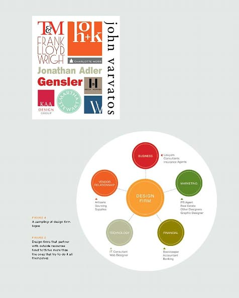 The Business of Design: Balancing Creativity and Profitability