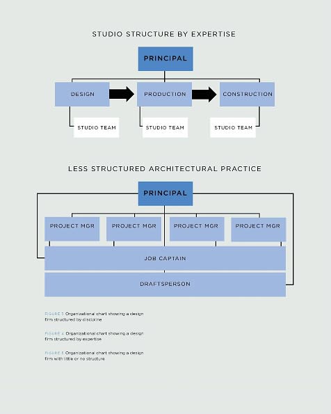 The Business of Design: Balancing Creativity and Profitability
