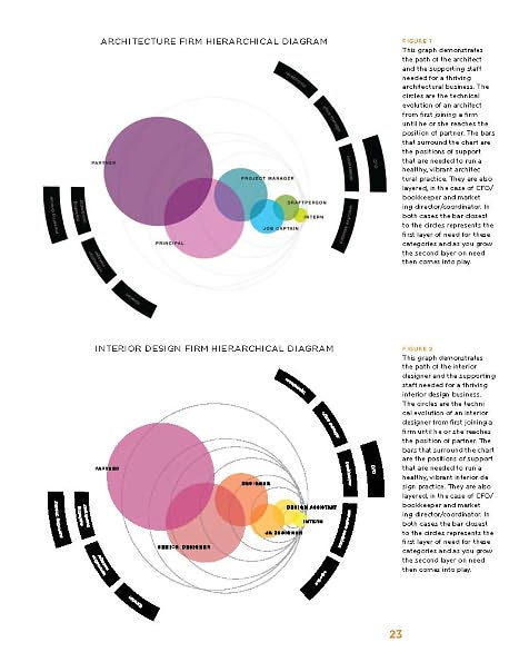 The Business of Design: Balancing Creativity and Profitability
