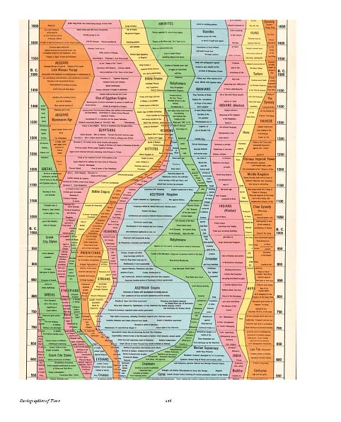Cartographies of Time: A History of the Timeline