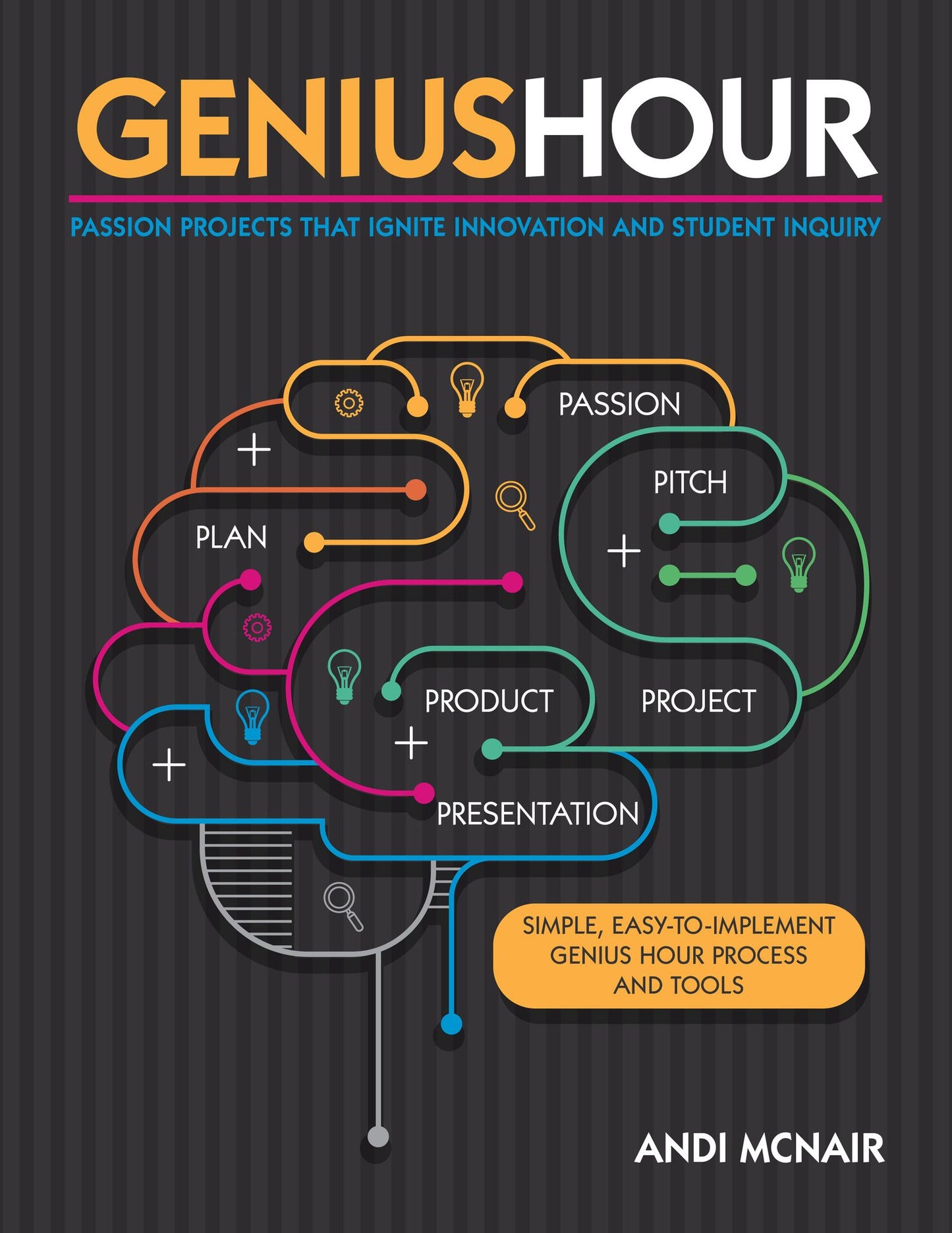Genius Hour: Passion Projects that Ignite Innovation and Student Inquiry