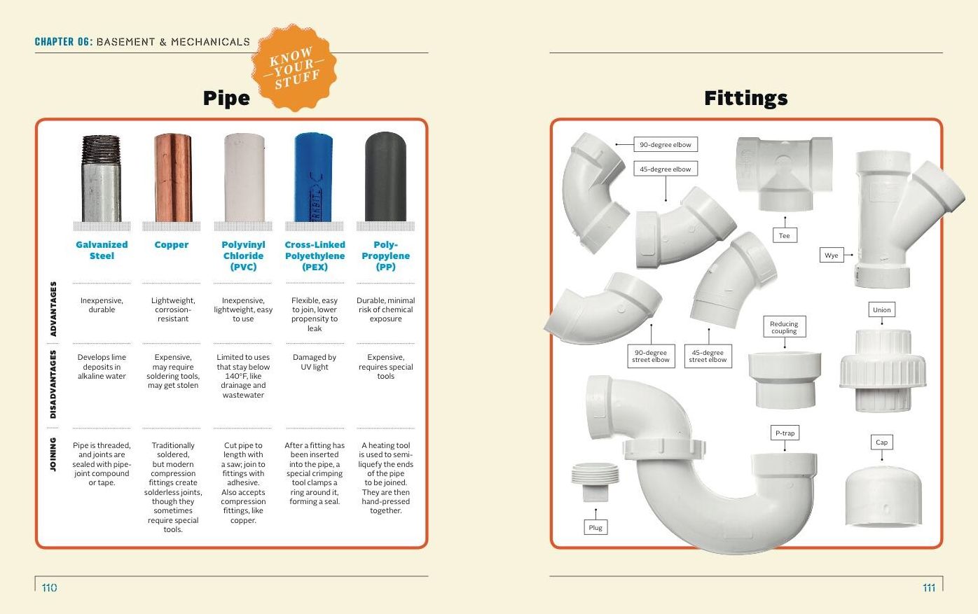 Popular Mechanics How to Fix Anything: Essential Home Repairs Anyone Can Do