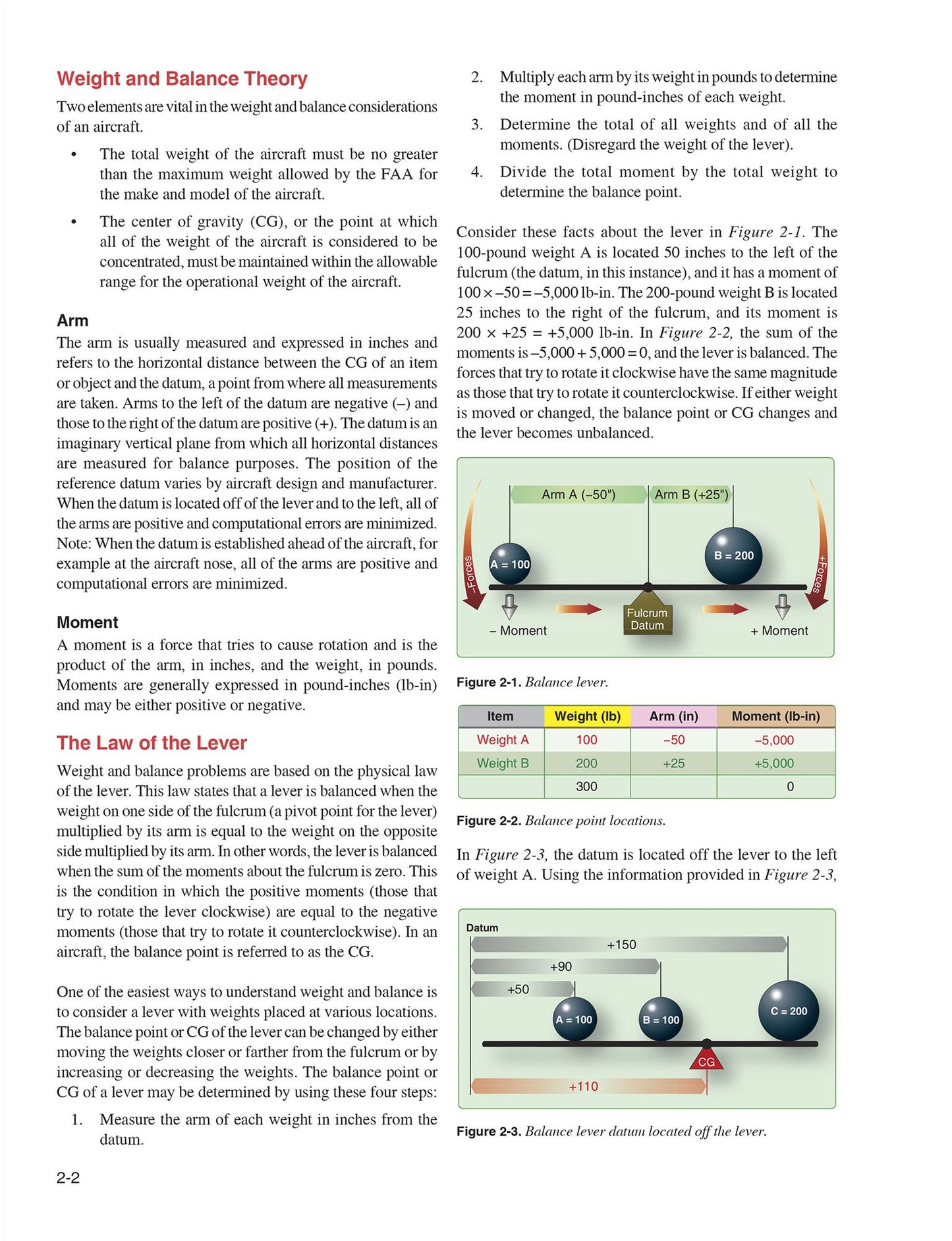 Aircraft Weight and Balance Handbook: FAA-H-8083-1B