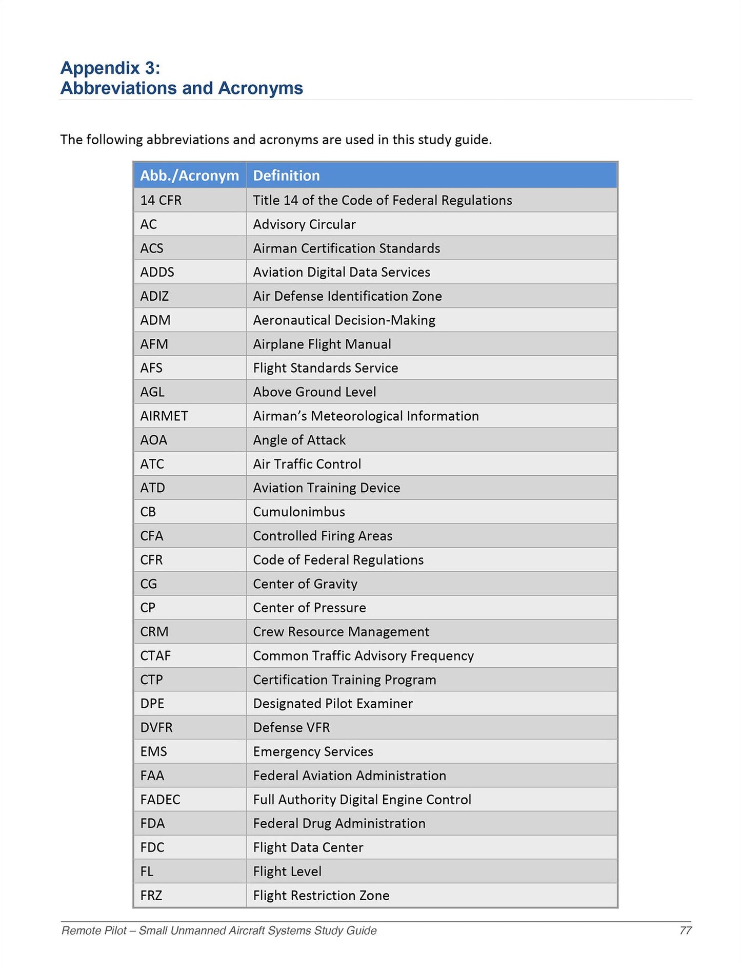 Remote Pilot sUAS Study Guide: For applicants seeking a small unmanned aircraft systems (sUAS) rating