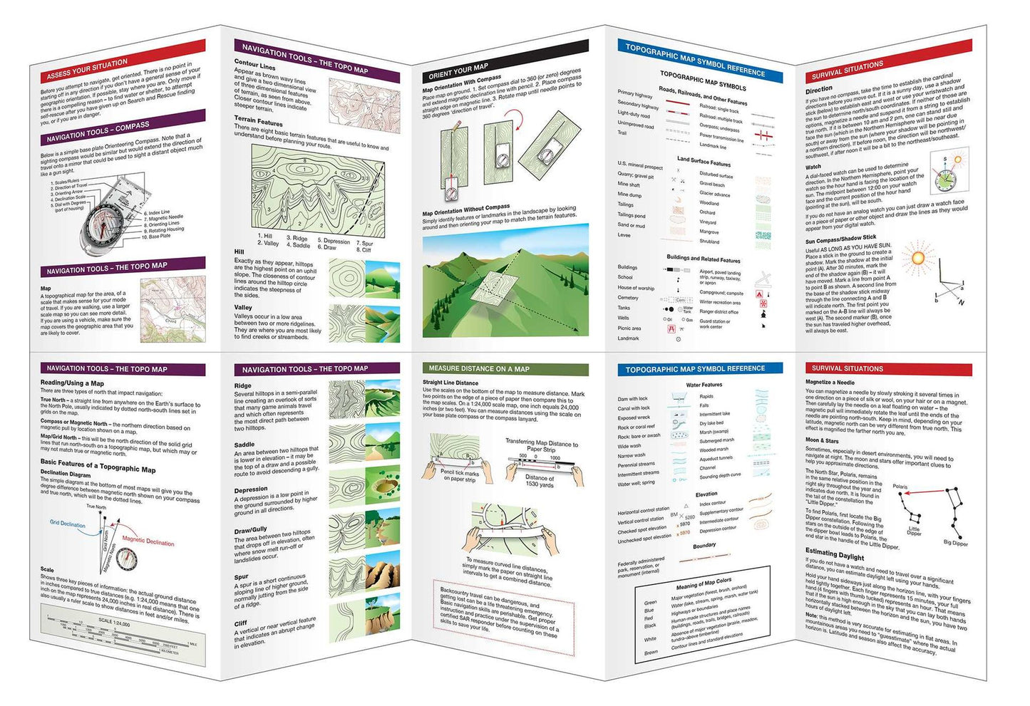 Basic Navigation For Search and Rescue and Survival