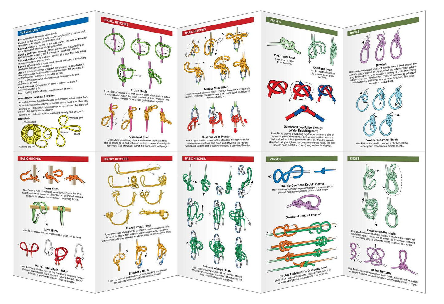 Essential Knots For Search and Rescue and Survival