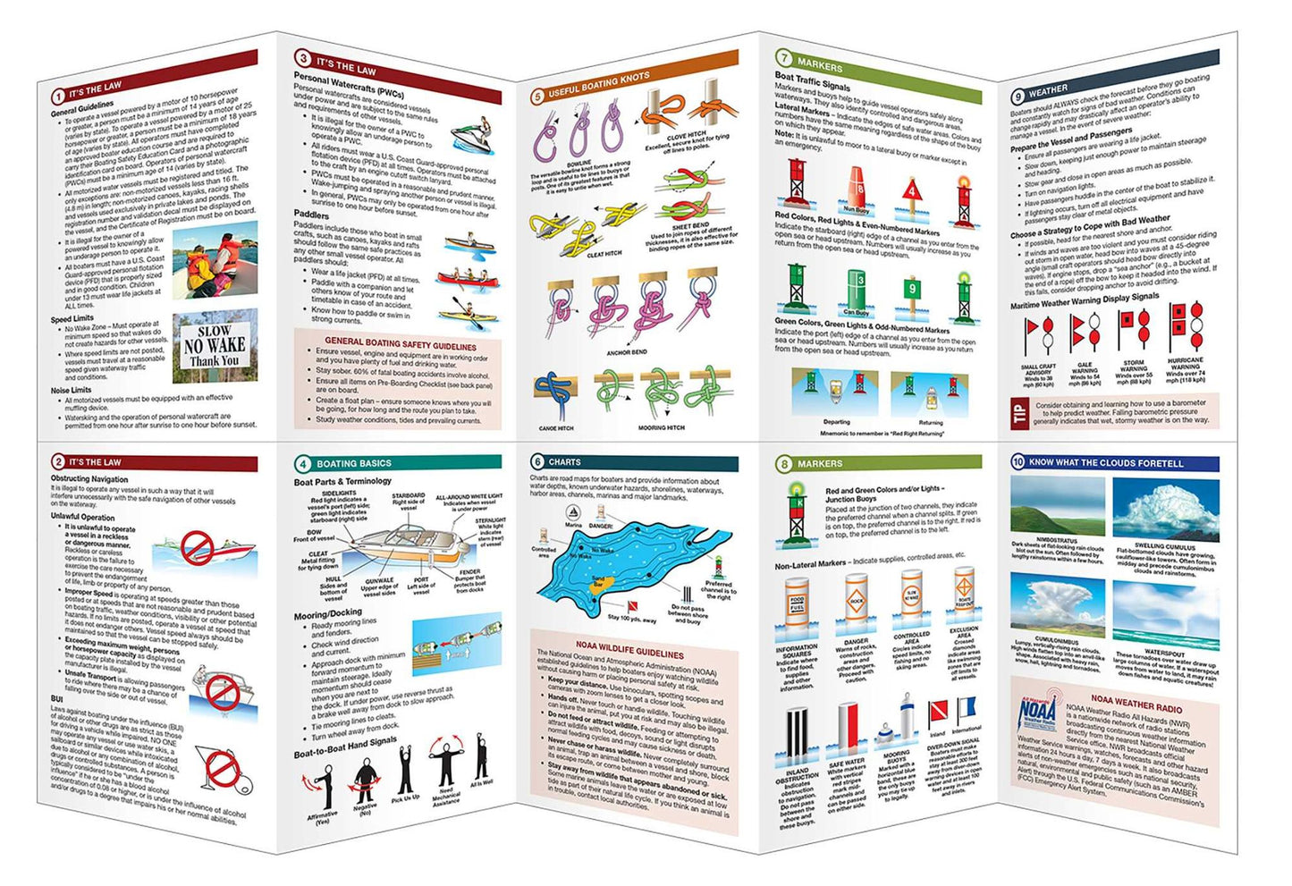 Boating Essentials: A Waterproof Folding Pocket Guide to Safe Practices & Procedures