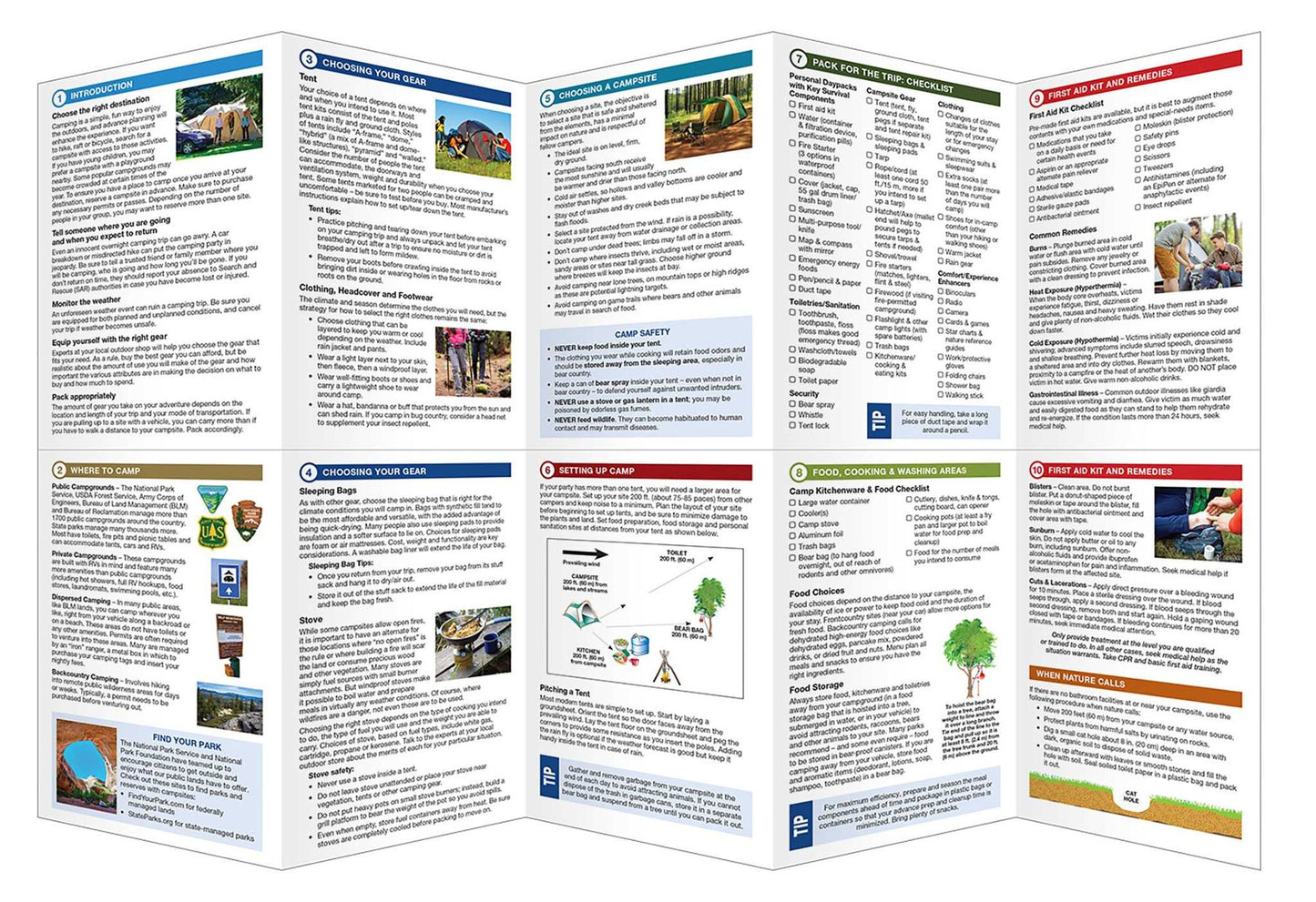 Camping Essentials: A Waterproof Folding Pocket Guide for Beginning & Experienced Campers