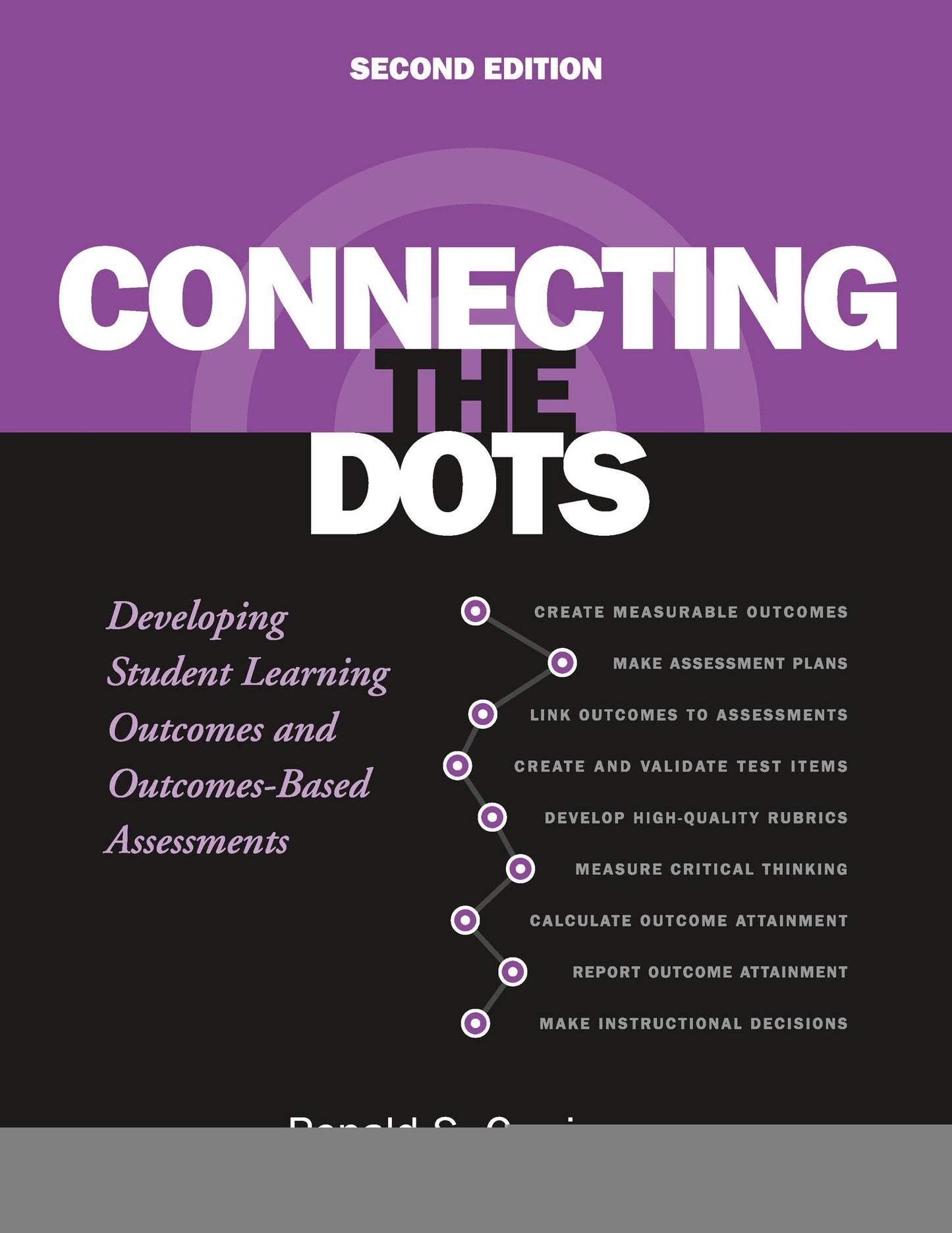 Connecting the Dots: Developing Student Learning Outcomes and Outcomes-Based Assessment