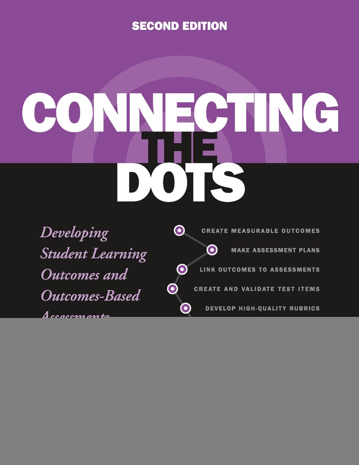 Connecting the Dots: Developing Student Learning Outcomes and Outcomes-Based Assessment