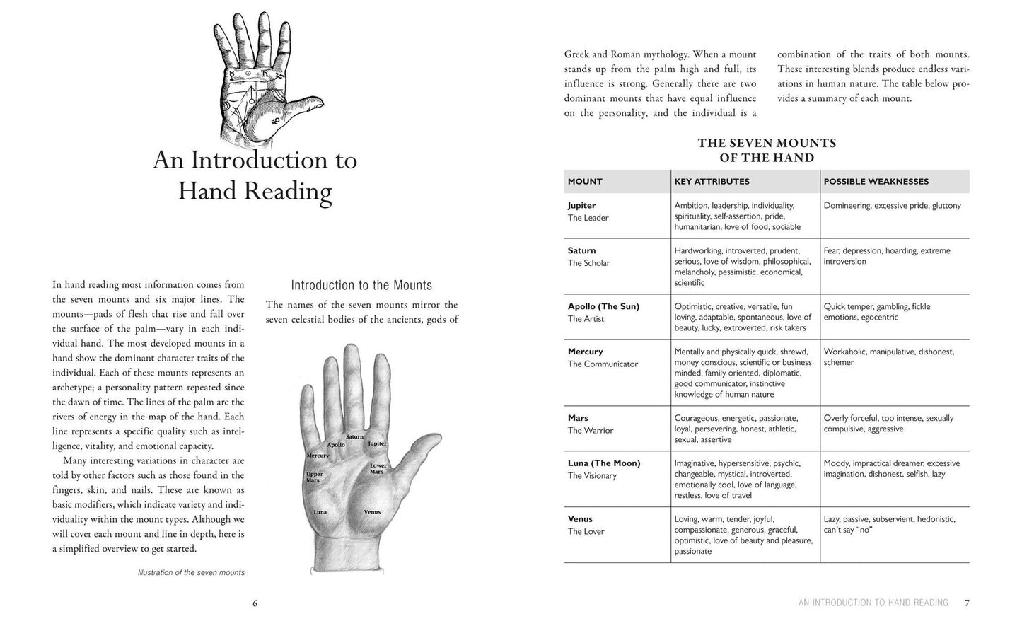 The Art and Science of Hand Reading: Classical Methods for Self-Discovery through Palmistry