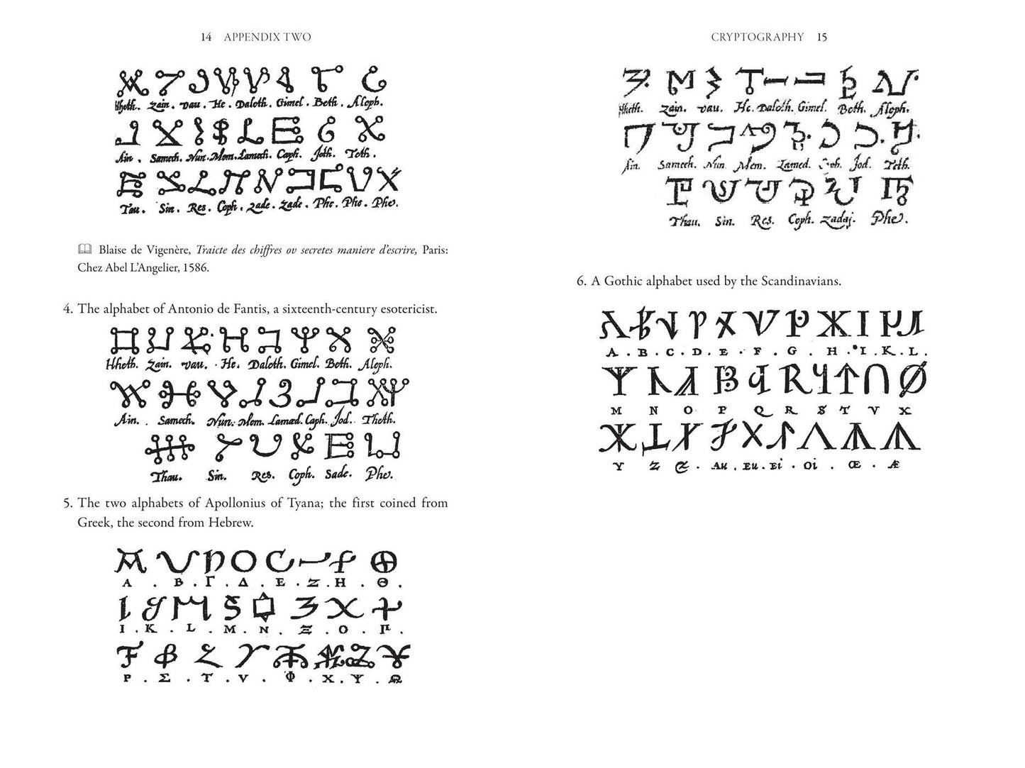 Dictionary of Ancient Magic Words and Spells: From Abraxas to Zoar