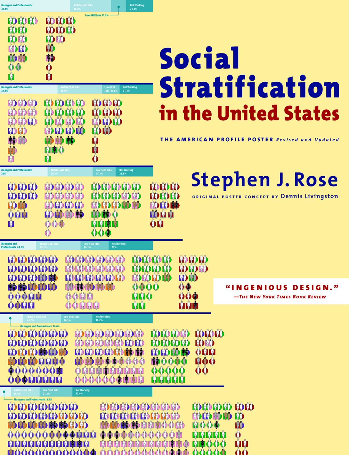 Social Stratification in the United States: The American Profile Poster