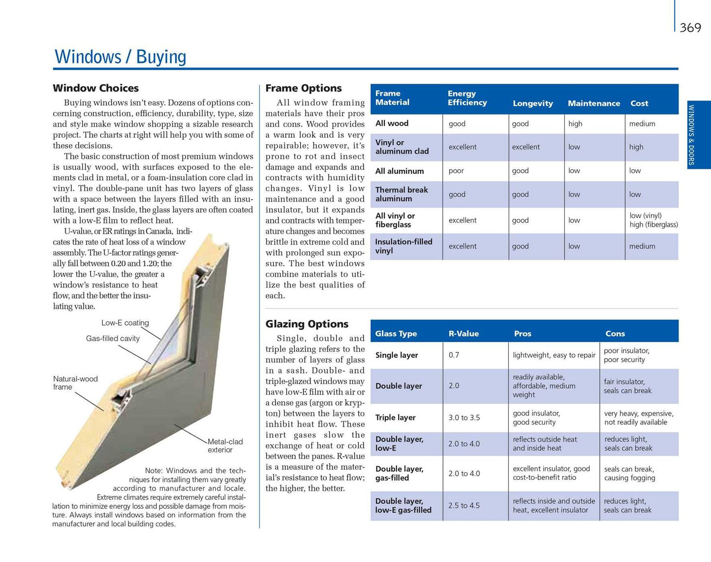 The Complete Do-it-Yourself Manual Newly Updated