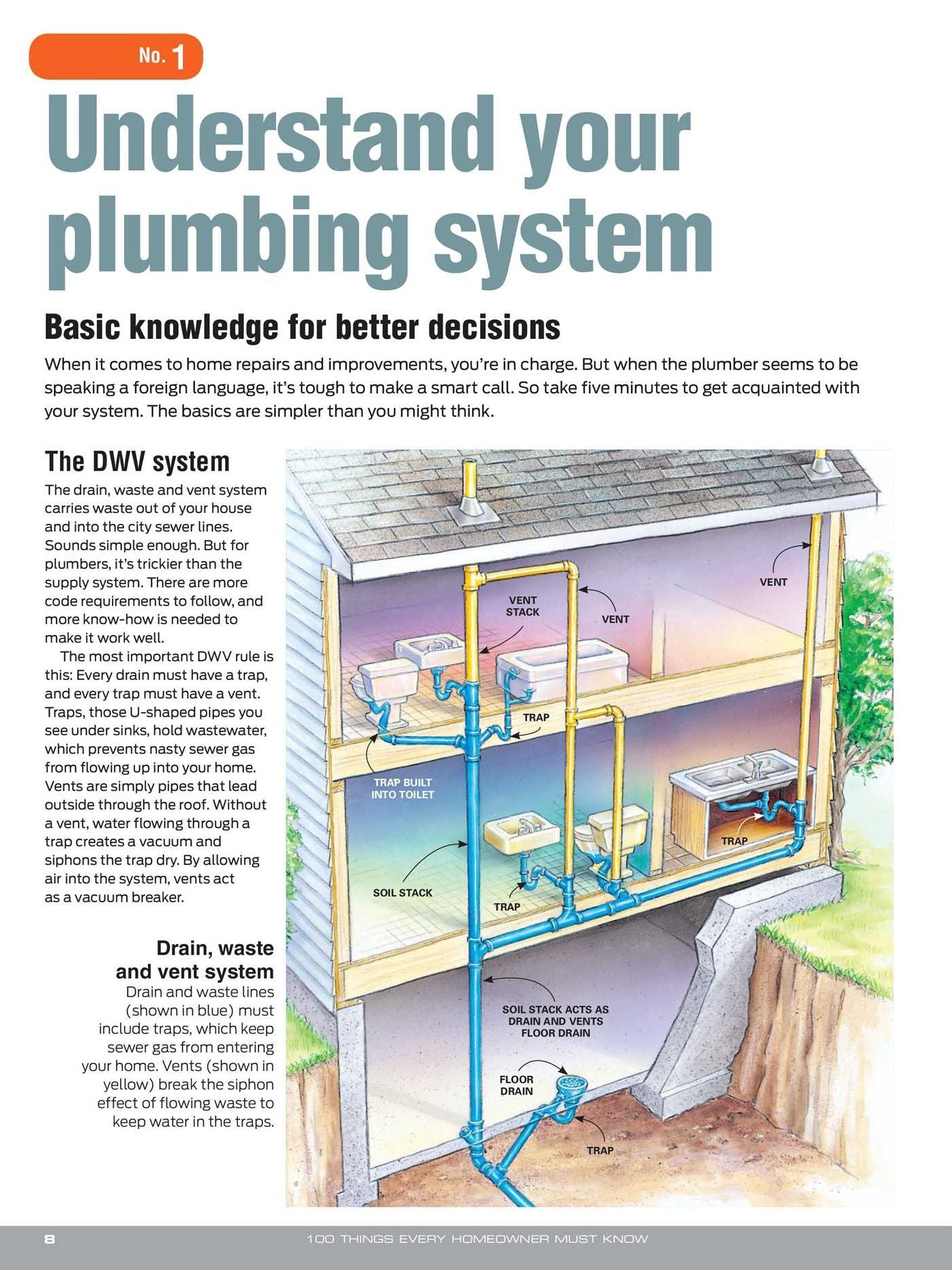 100 Things Every Homeowner Must Know: How to Save Money, Solve Problems and Improve Your Home