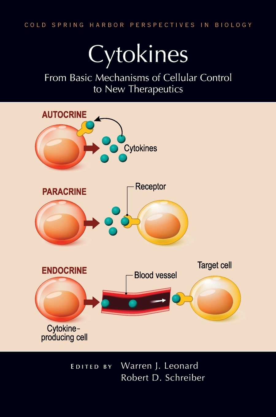 Cytokines: From Basic Mechanisms of Cellular Control to New Therapeutics