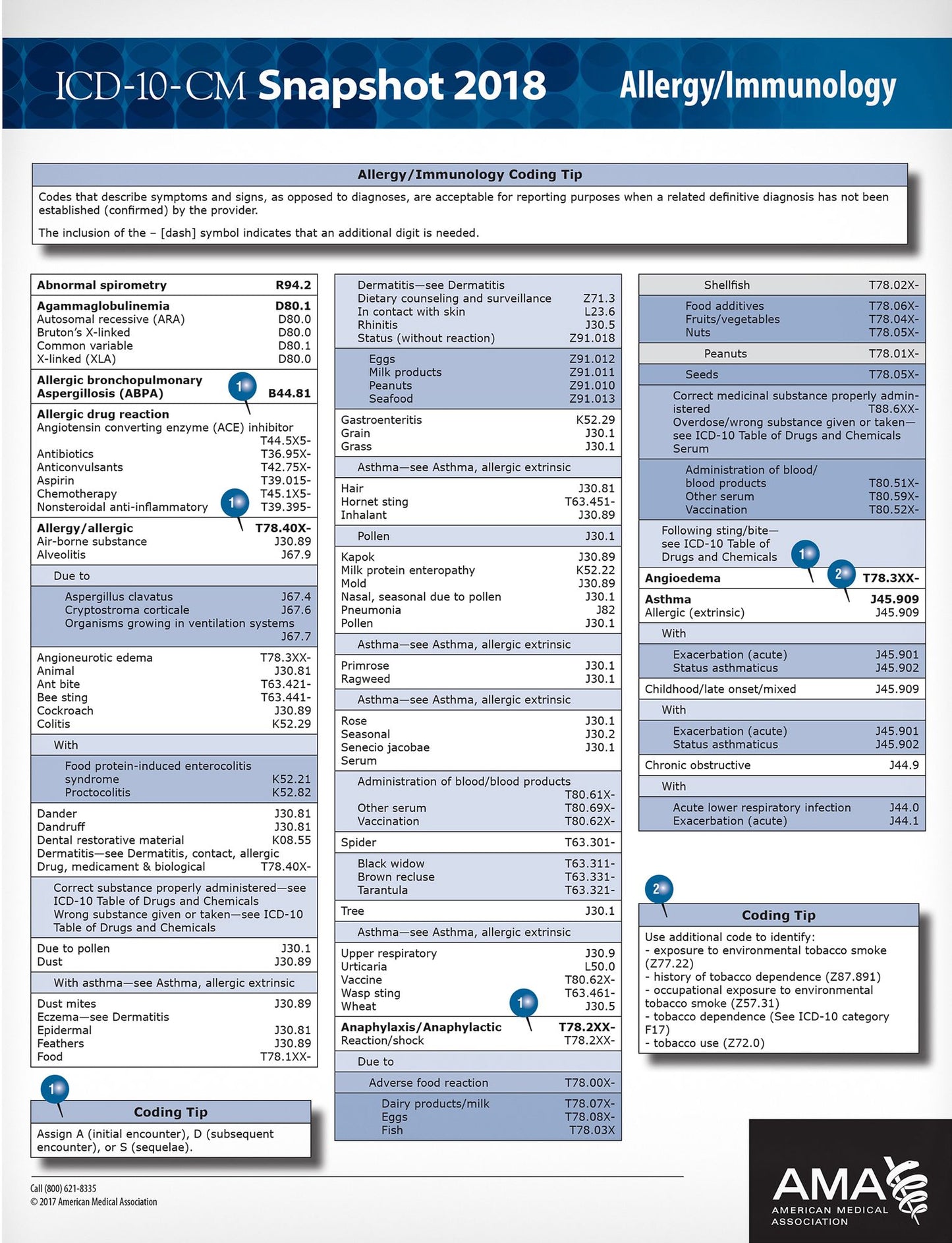 ICD-10-CM 2018 Snapshot Coding Card: Allergy / Immunology