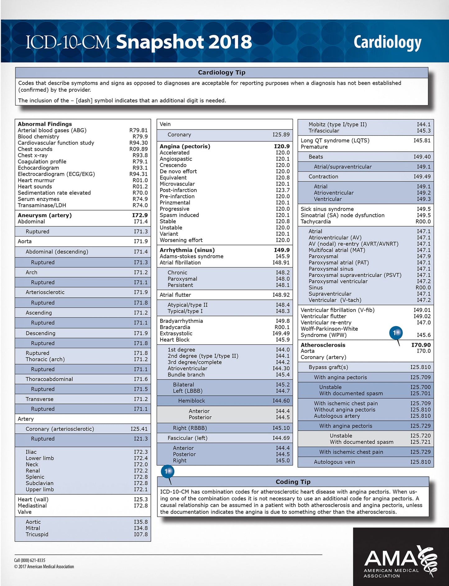 ICD-10-CM 2018 Snapshot Coding Card: Cardiology