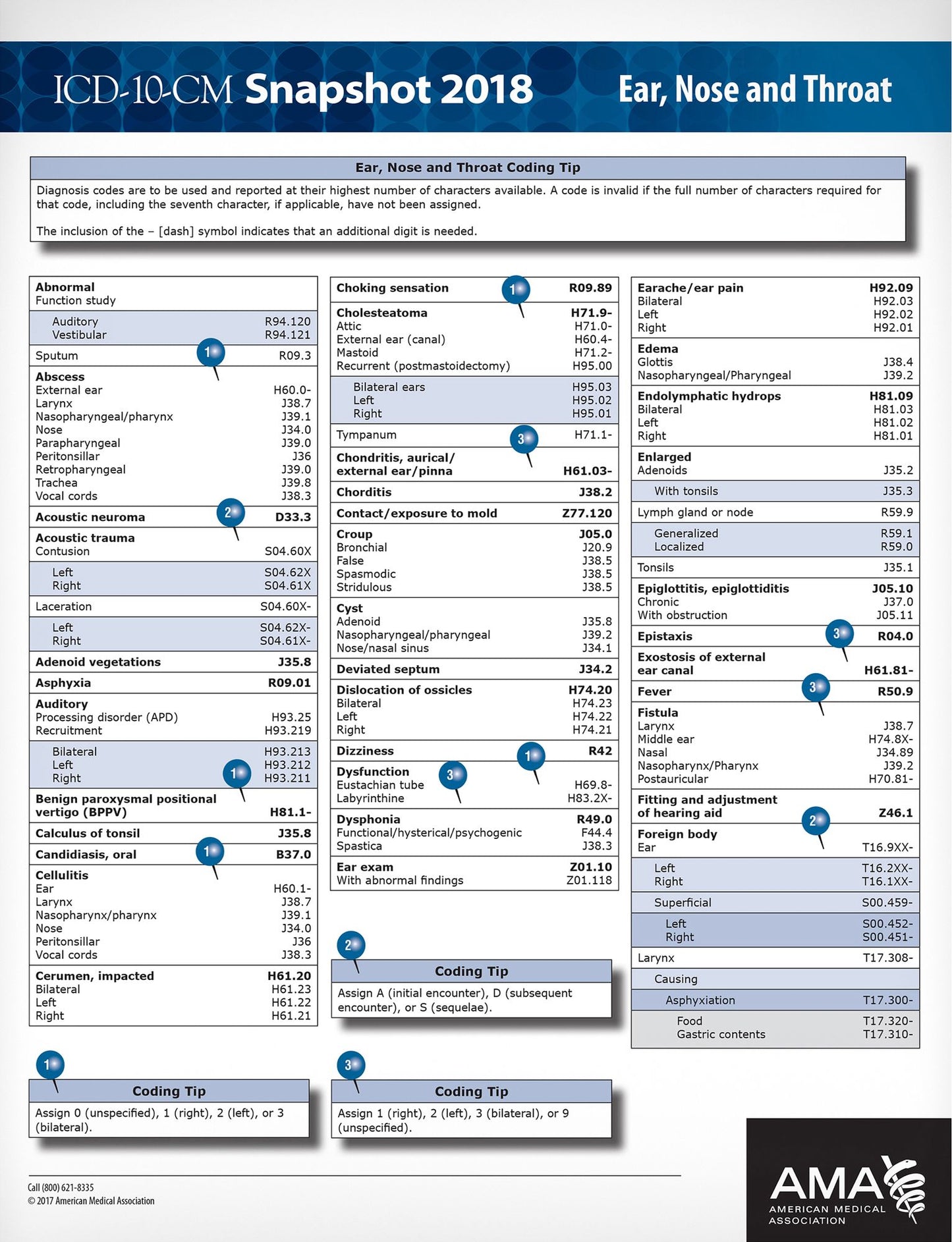 ICD-10-CM 2018 Snapshot Coding Card: ENT