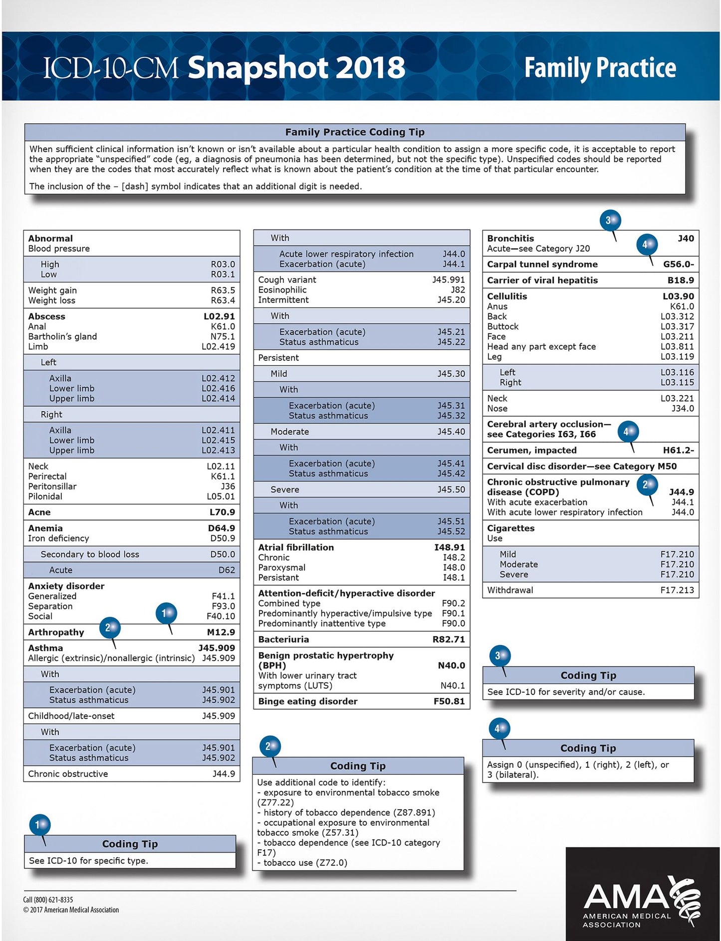 ICD-10-CM 2018 Snapshot Coding Card: Family Practice