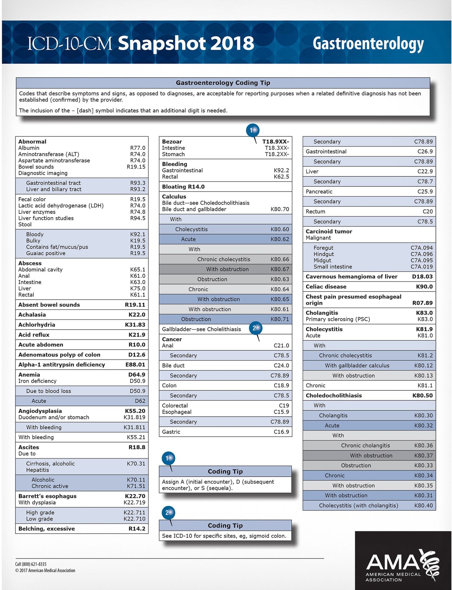 ICD-10-CM 2018 Snapshot Coding Card: Gastroenterology