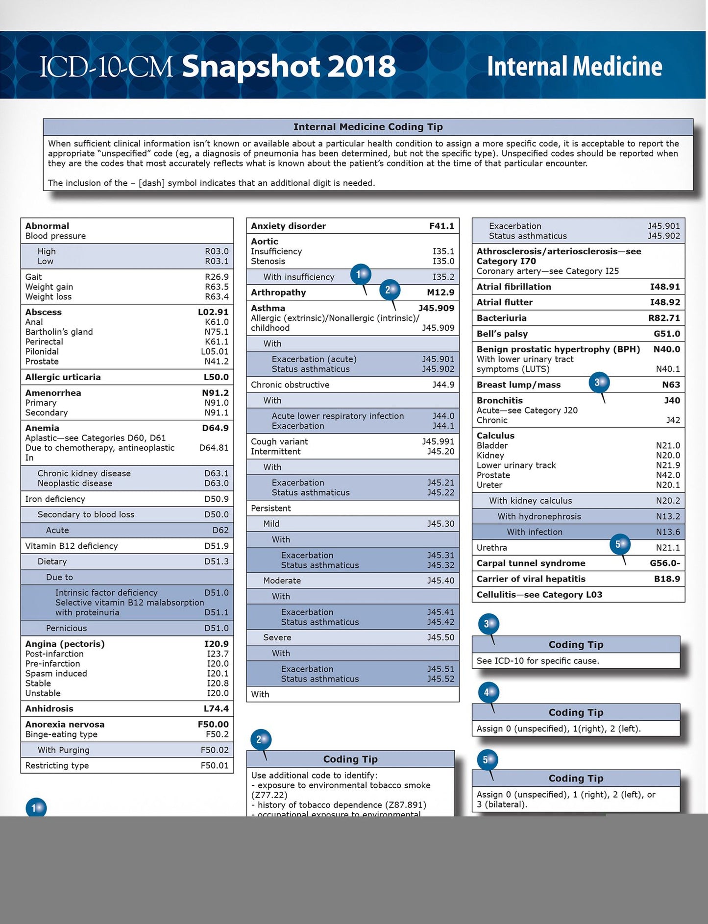 ICD-10-CM 2018 Snapshot Coding Card: Internal Medicine