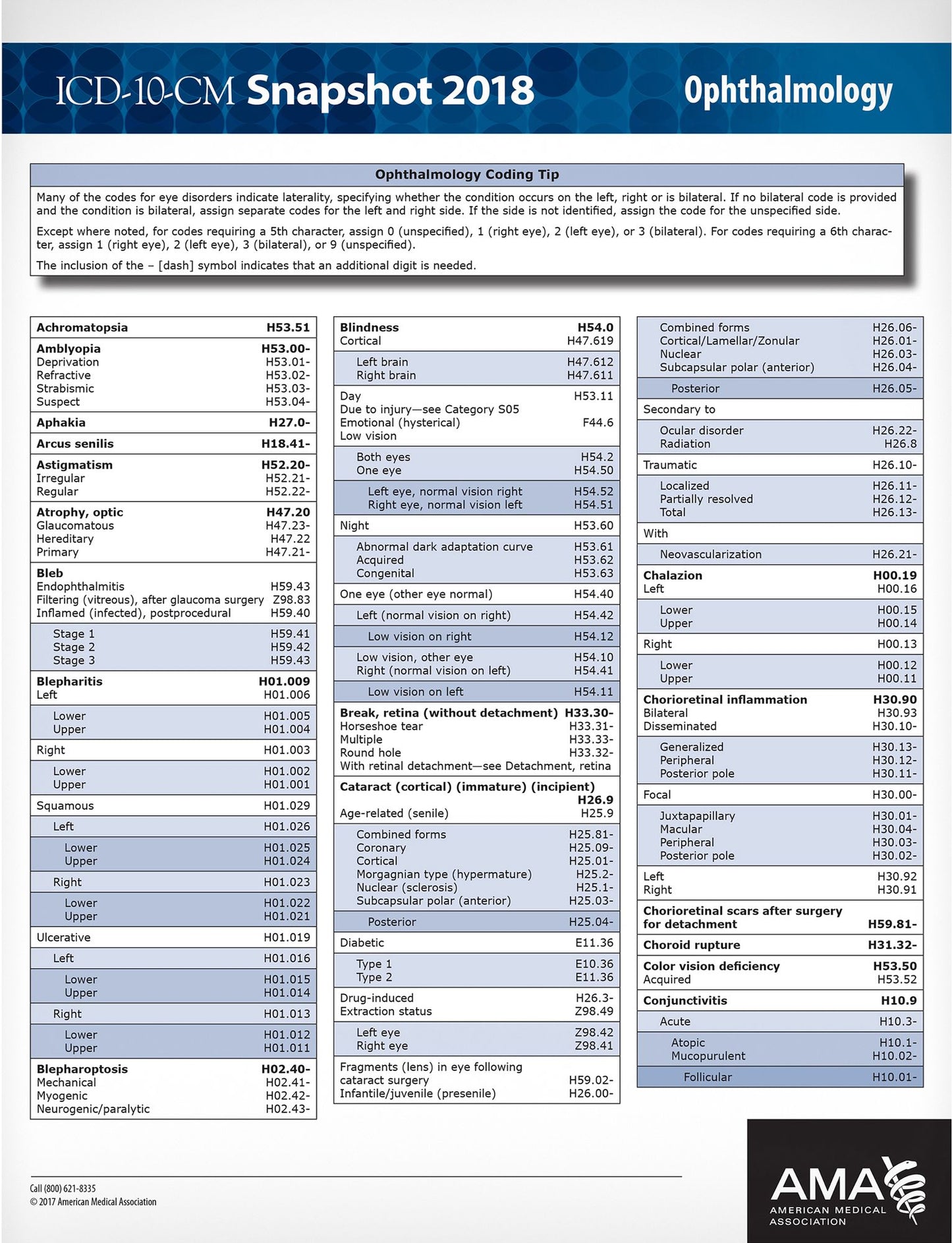 ICD-10-CM 2018 Snapshot Coding Card: Ophthalmology