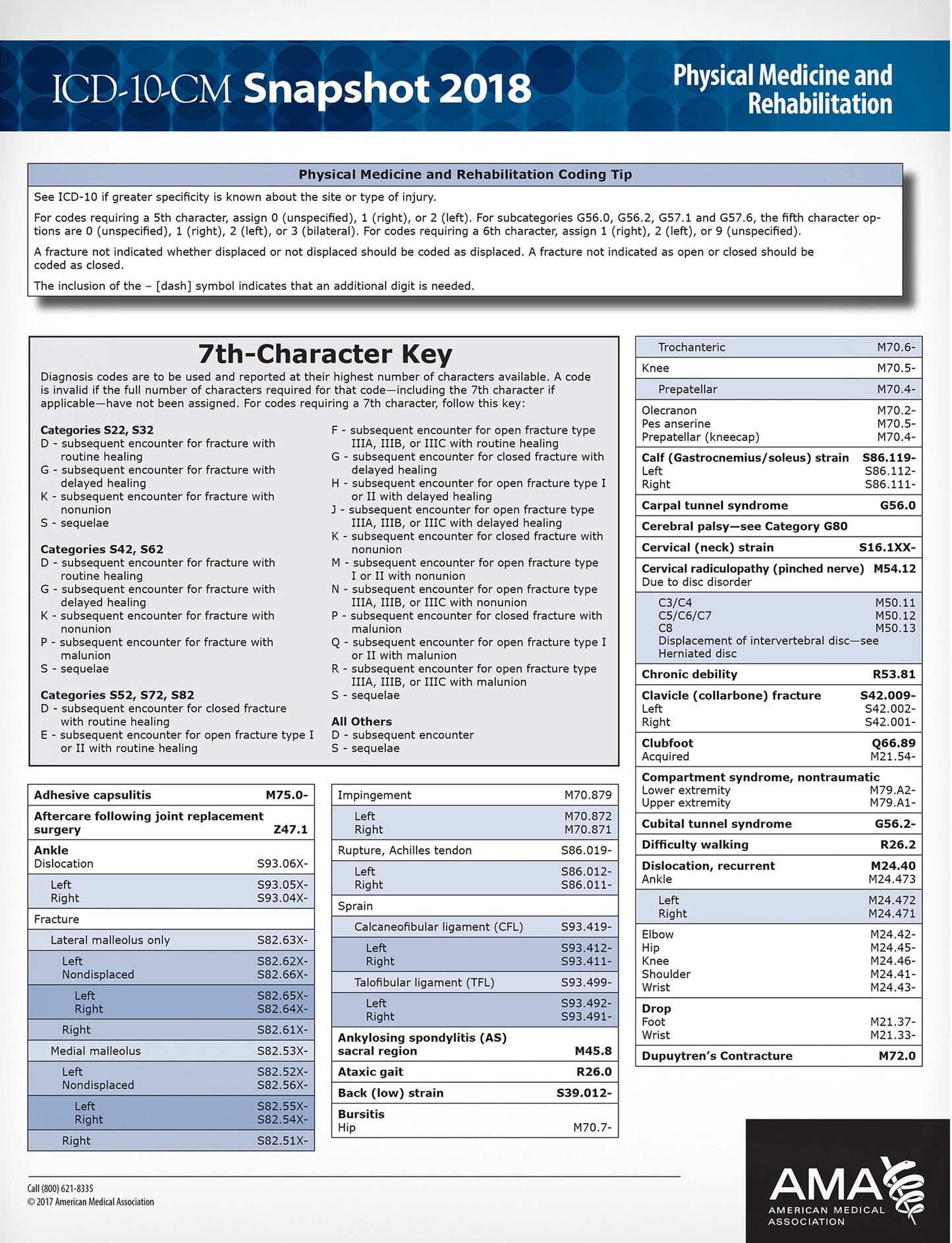 ICD-10-CM 2018 Snapshot Coding Card: Physical Medicine / Rehabilitation