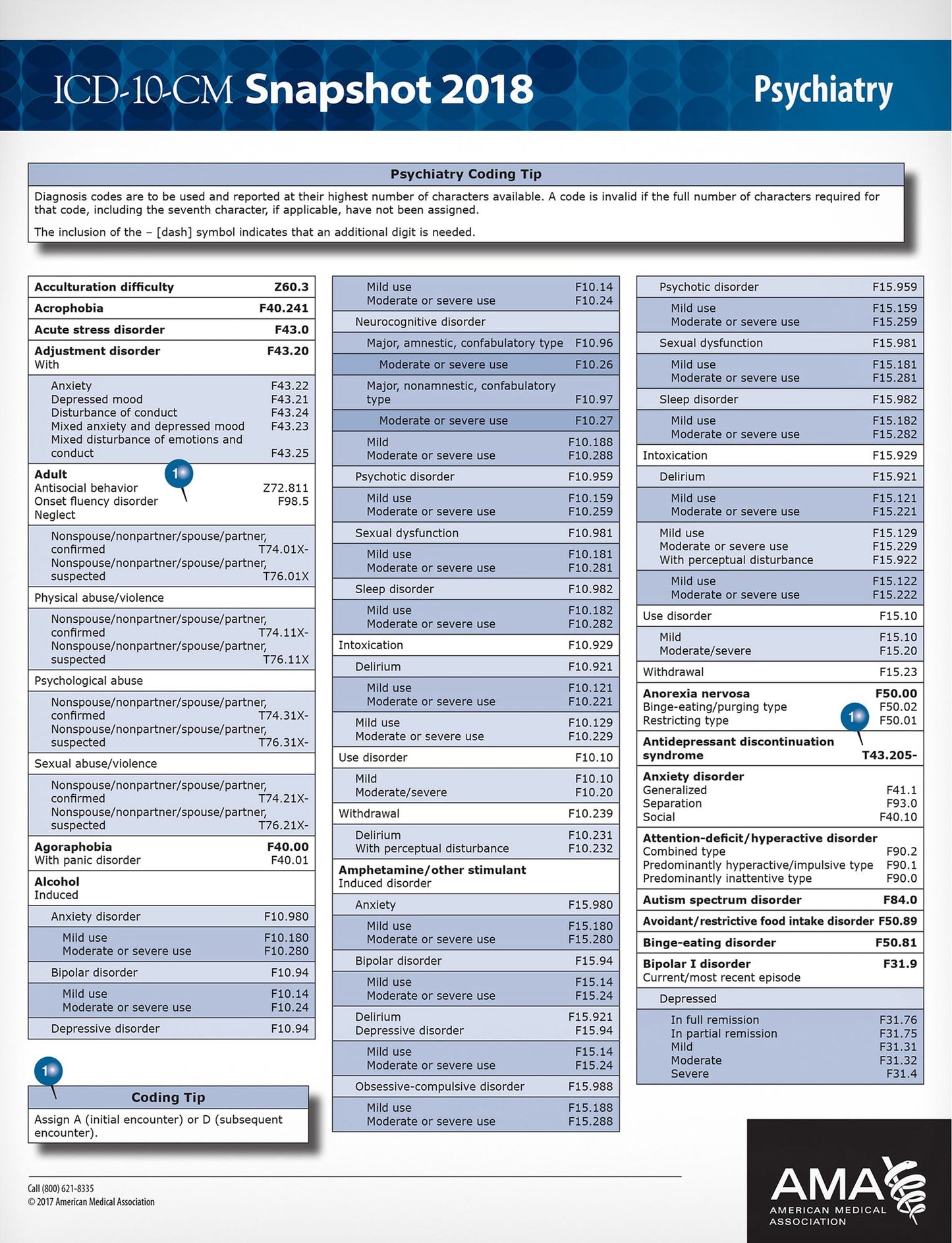 ICD-10-CM 2018 Snapshot Coding Card: Psychiatry