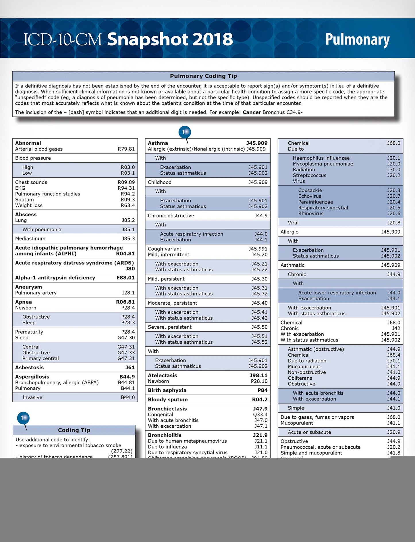 ICD-10-CM 2018 Snapshot Coding Card: Pulmonary