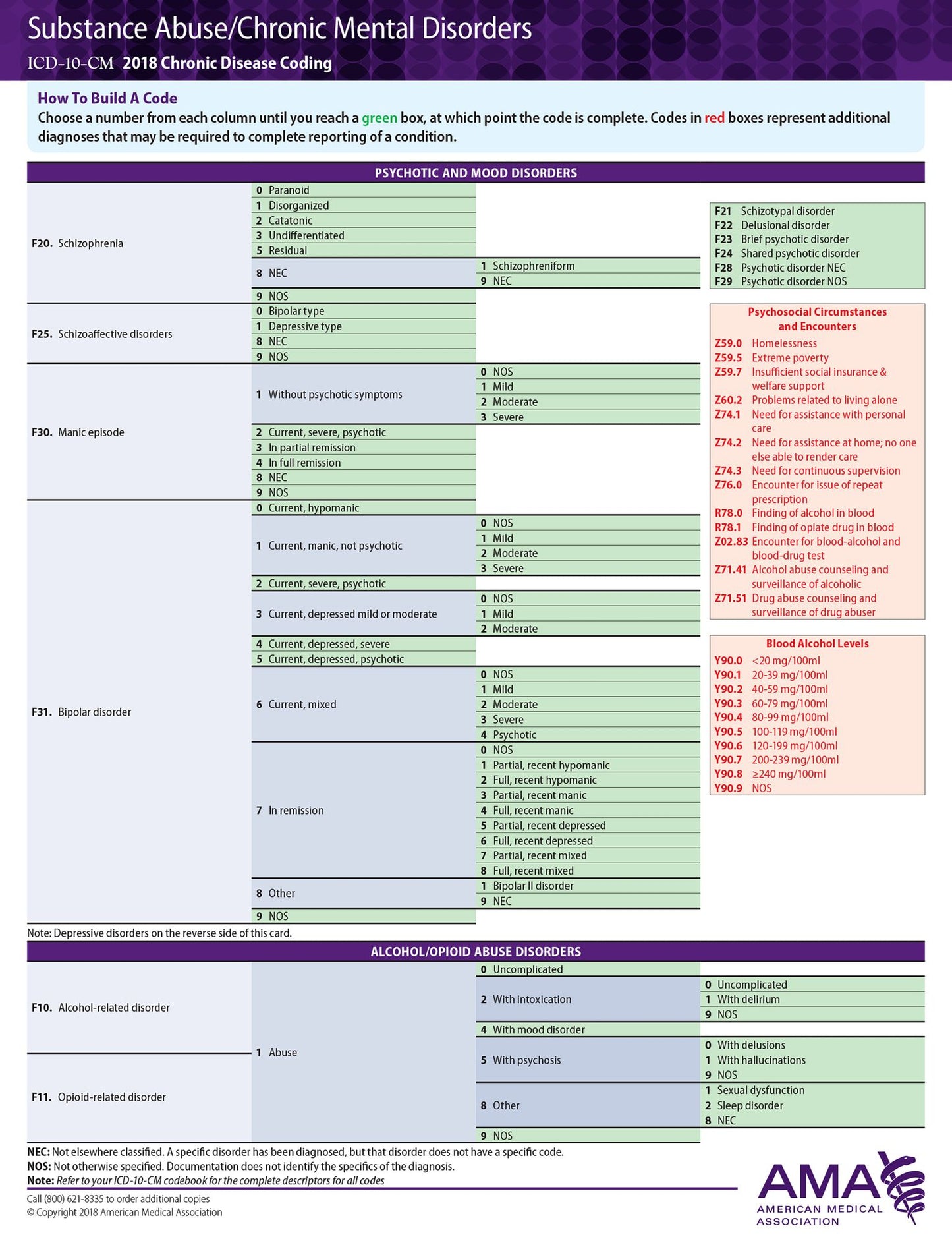 ICD-10-CM Chronic Disease Coding Card: Substance Abuse / Chronic Mental Disorders / Dementia