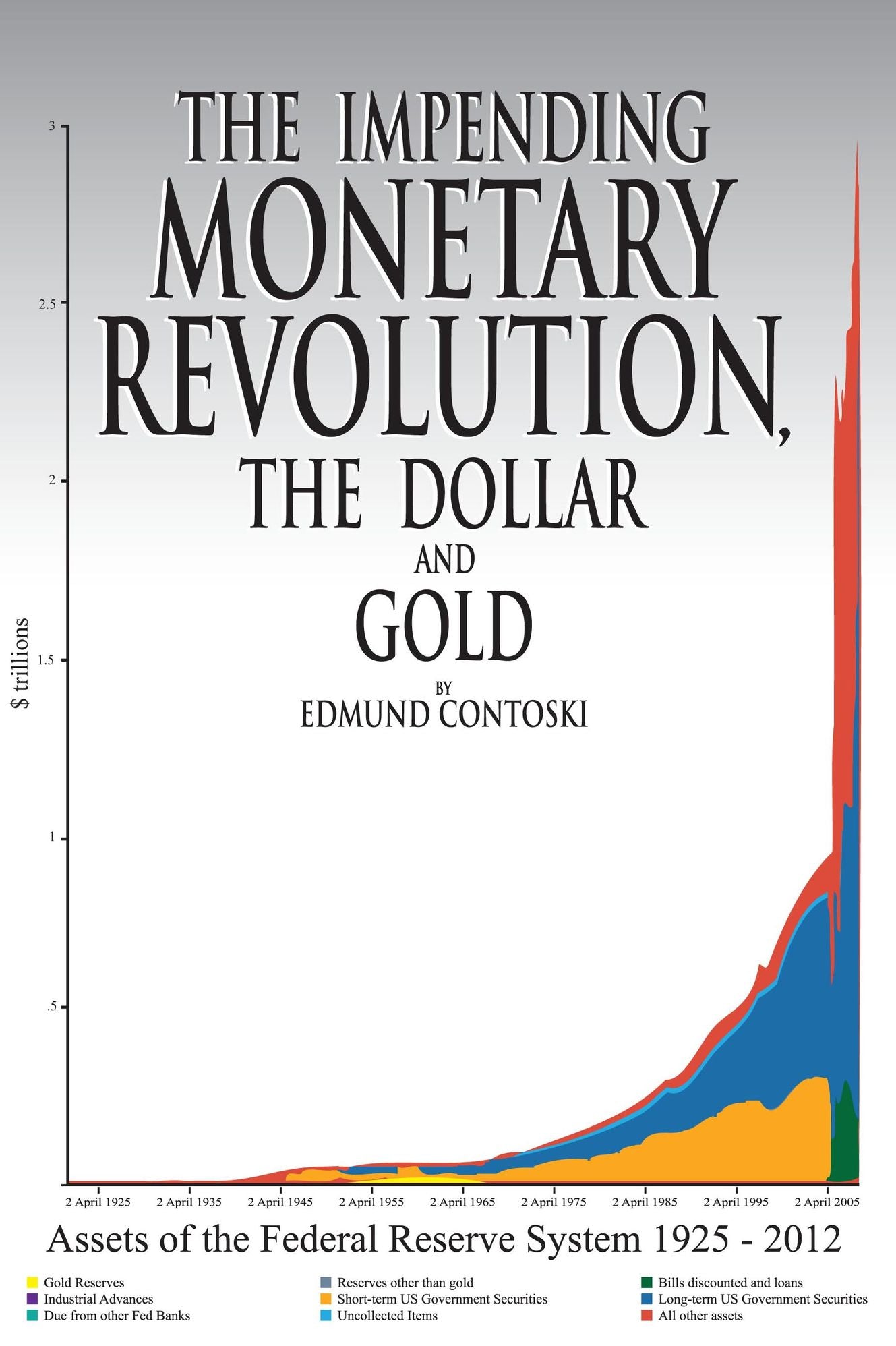 The Impending Monetary Revolution, the Dollar and Gold