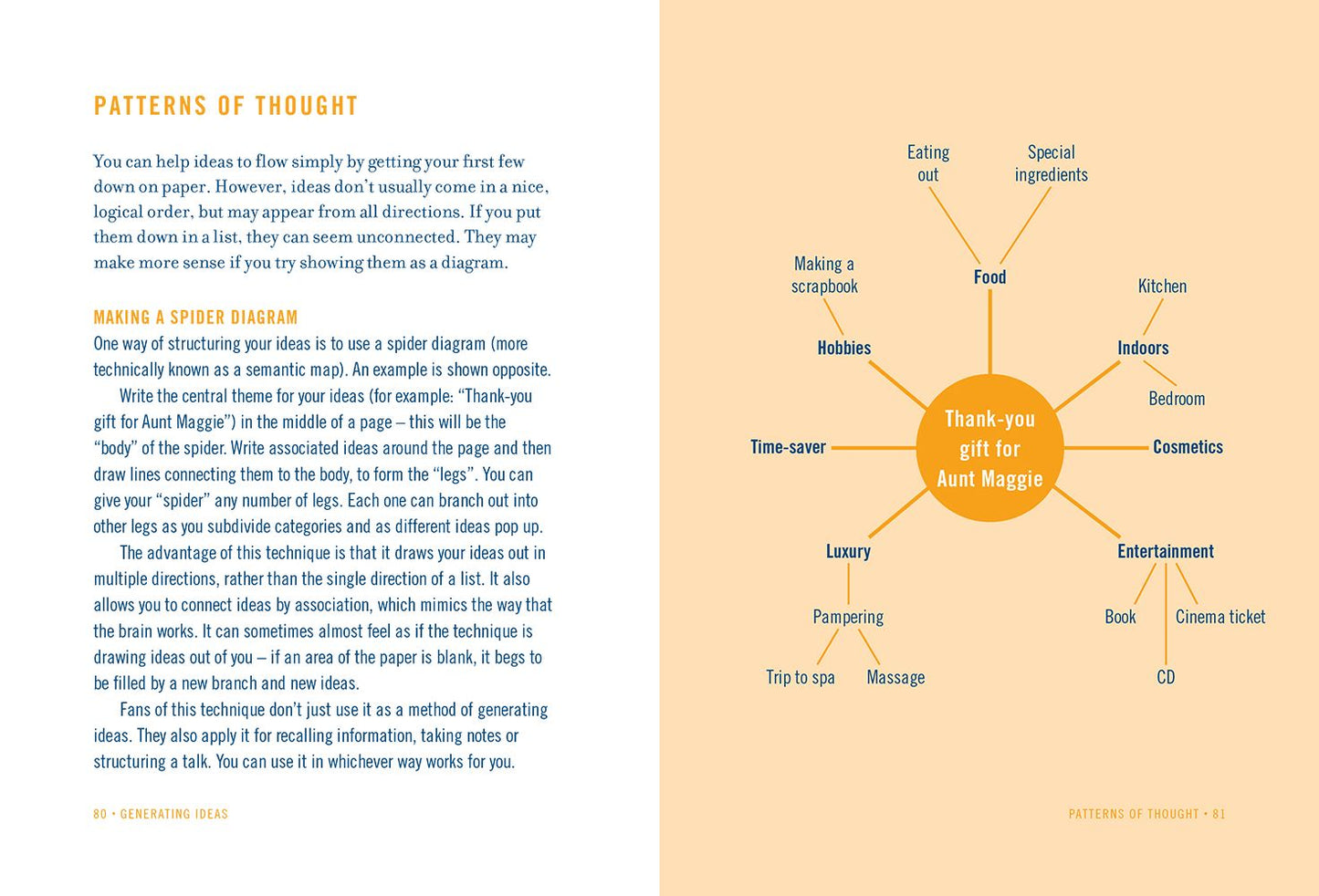 Secrets of Lateral Thinking: 101 Ideas for Thinking Creatively