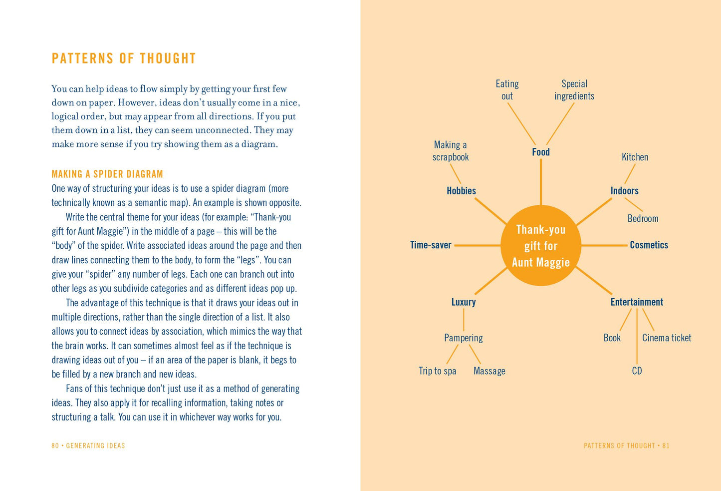 Secrets of Lateral Thinking: 101 Ideas for Thinking Creatively