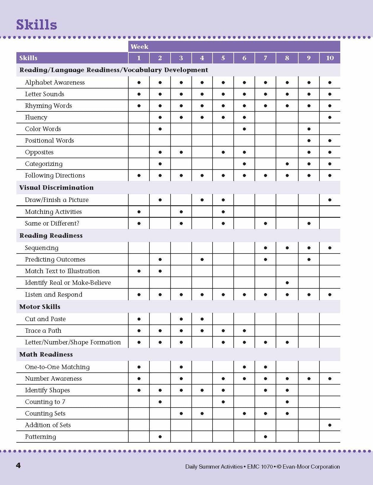 Daily Summer Activities: Moving From PreK to Kindergarten, Grades PreK-K