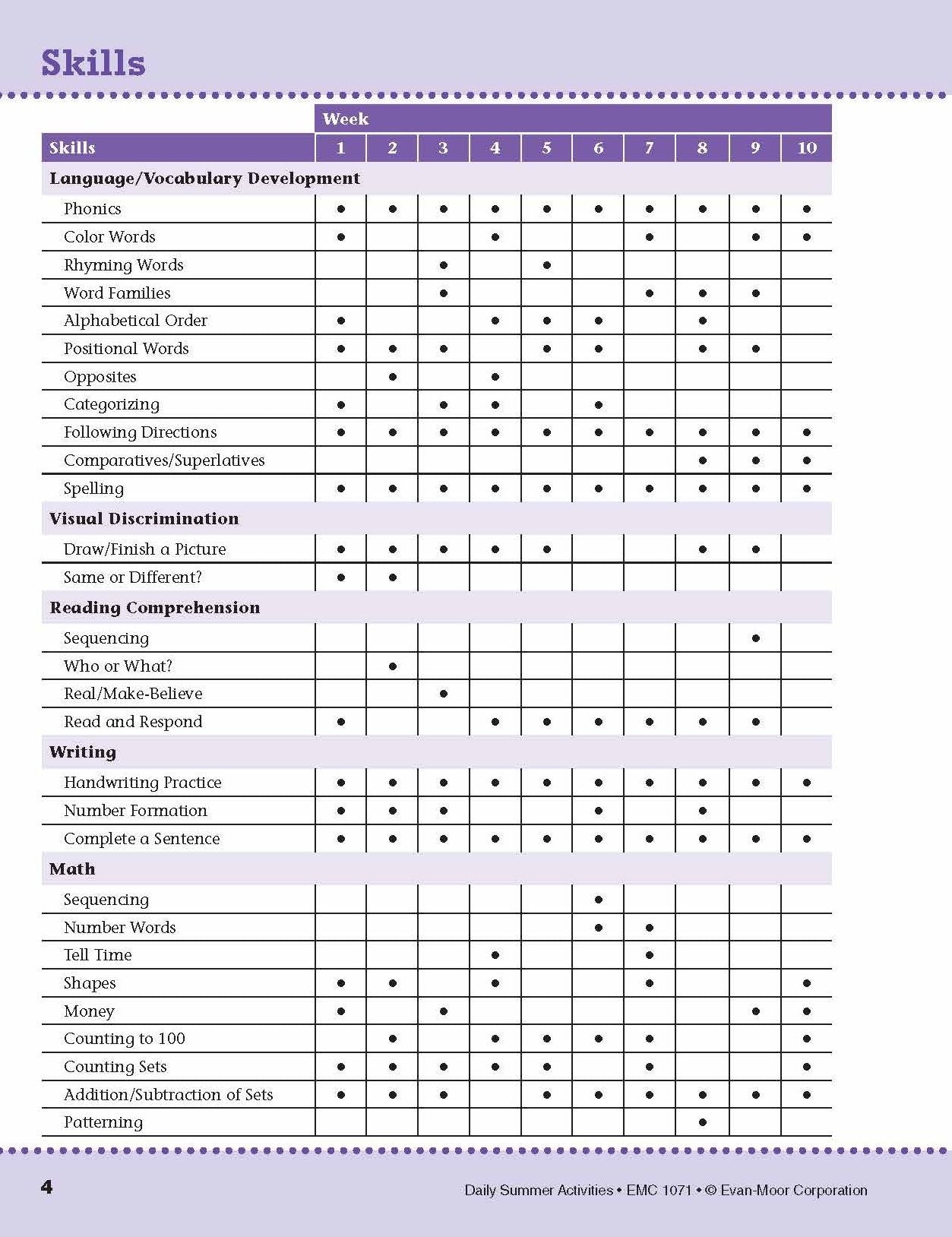 Daily Summer Activities: Moving From Kindergarten to 1st Grade, Grades K-1