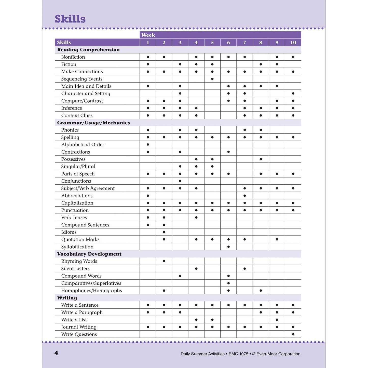 Daily Summer Activities: Moving From 4th Grade to 5th Grade, Grades 4-5