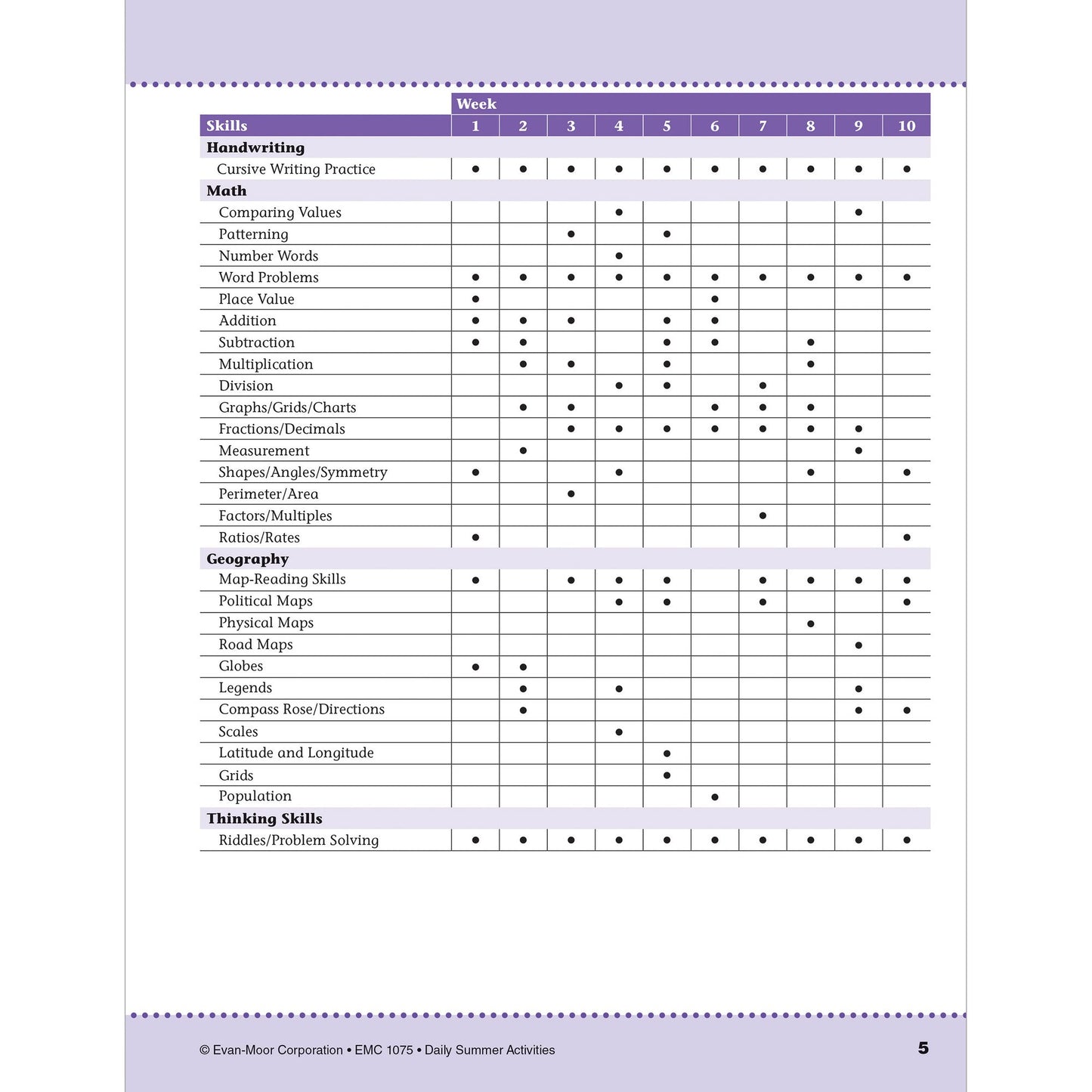 Daily Summer Activities: Moving From 4th Grade to 5th Grade, Grades 4-5