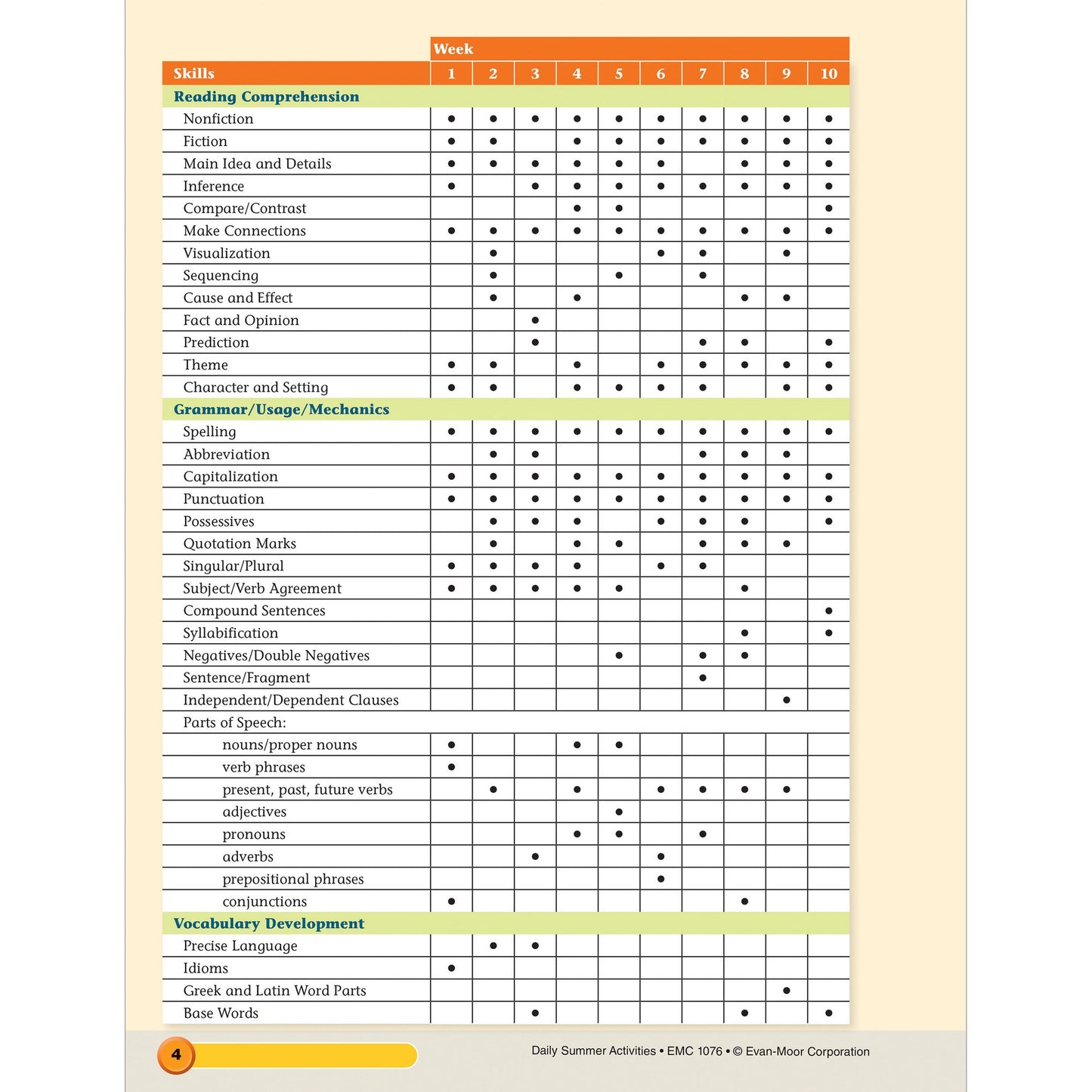 Daily Summer Activities: Moving From 5th Grade to 6th Grade, Grades 5-6