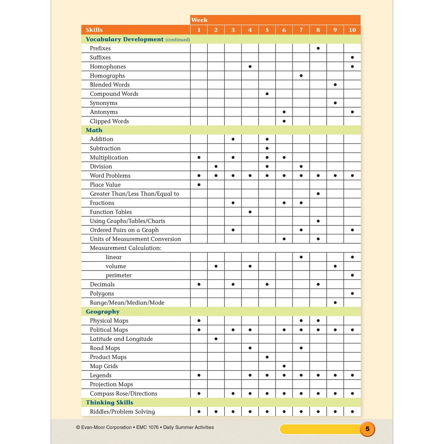 Daily Summer Activities: Moving From 5th Grade to 6th Grade, Grades 5-6