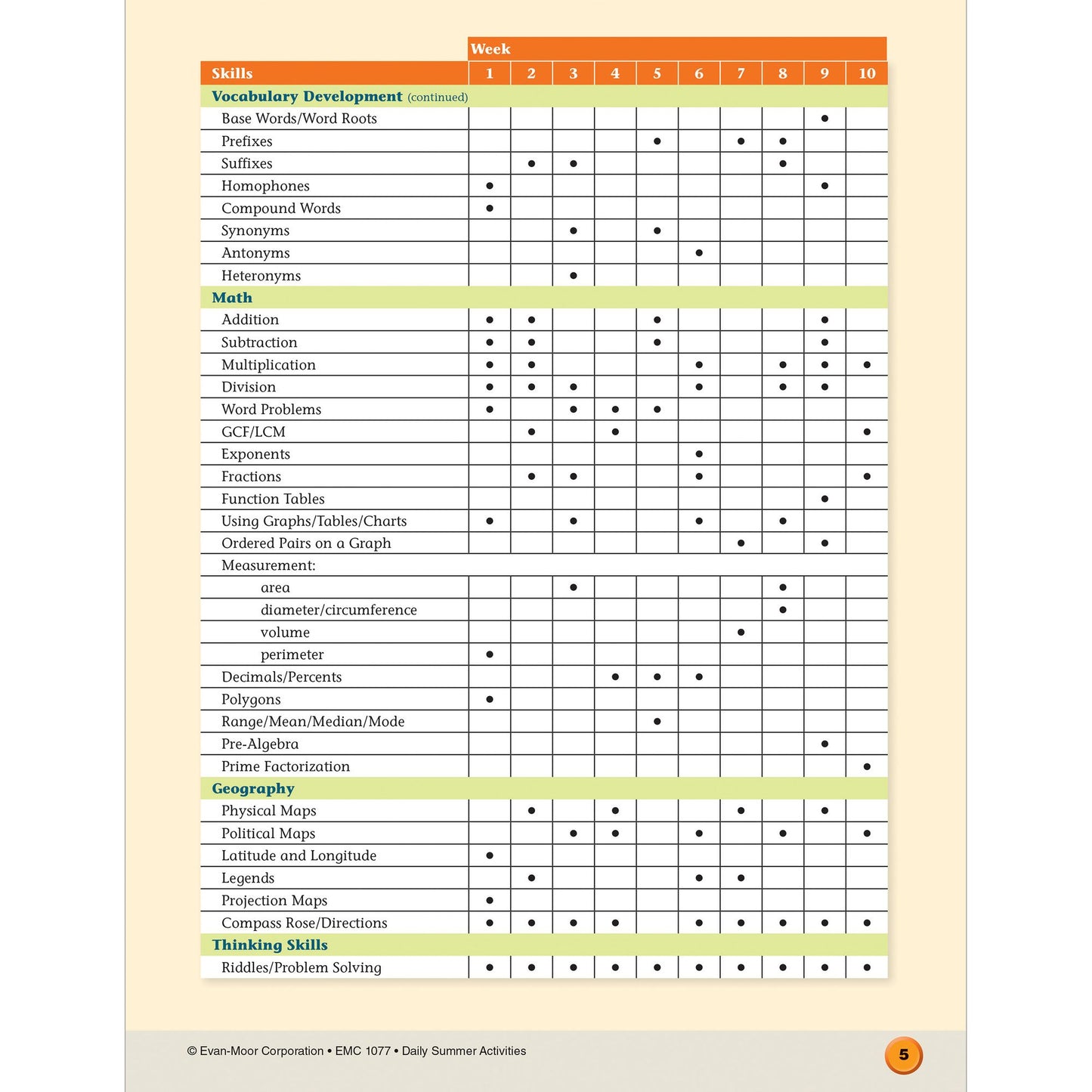 Daily Summer Activities: Moving From 6th Grade to 7th Grade, Grades 6-7