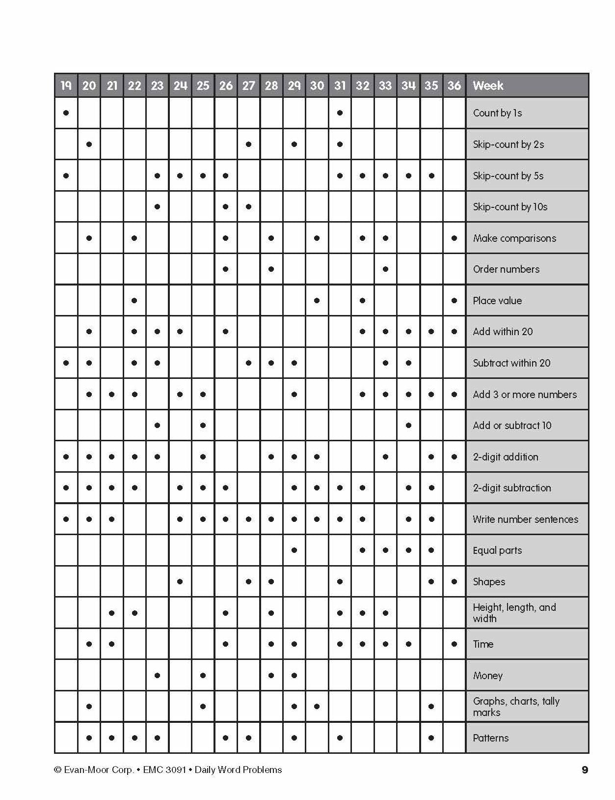 Daily Word Problems, Grade 1