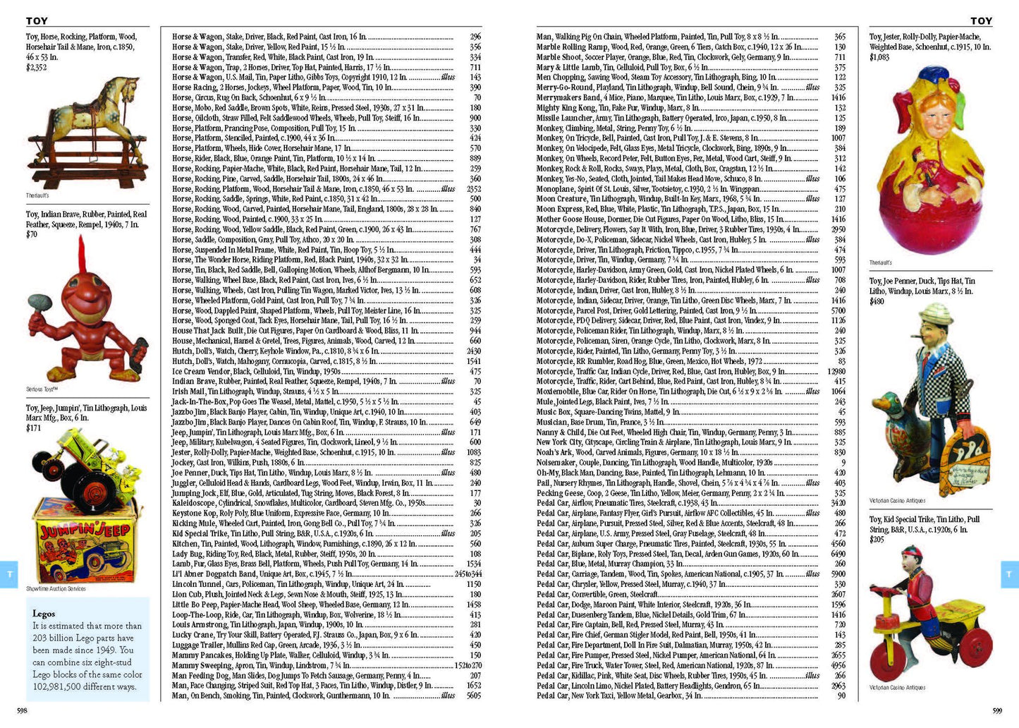 Kovels' Antiques & Collectibles Price Guide 2016