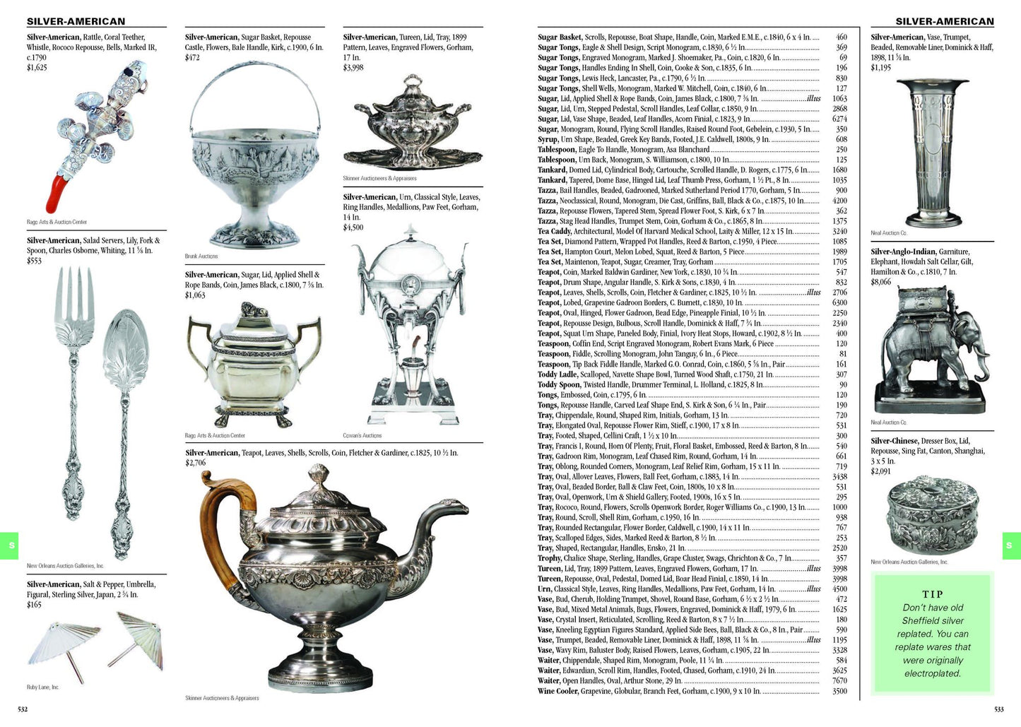 Kovels' Antiques & Collectibles Price Guide 2016