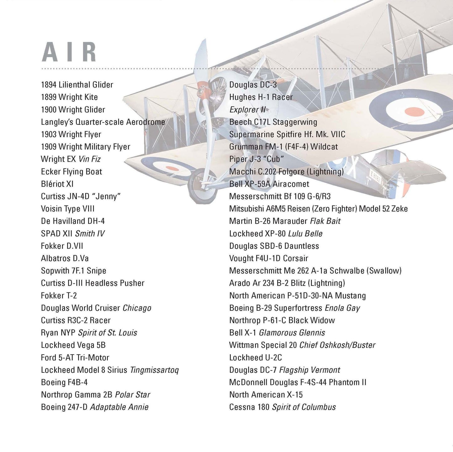 Smithsonian National Air and Space Museum Photographic Card Deck: 100 Treasures from the World's Largest Collection of Air and Spacecraft
