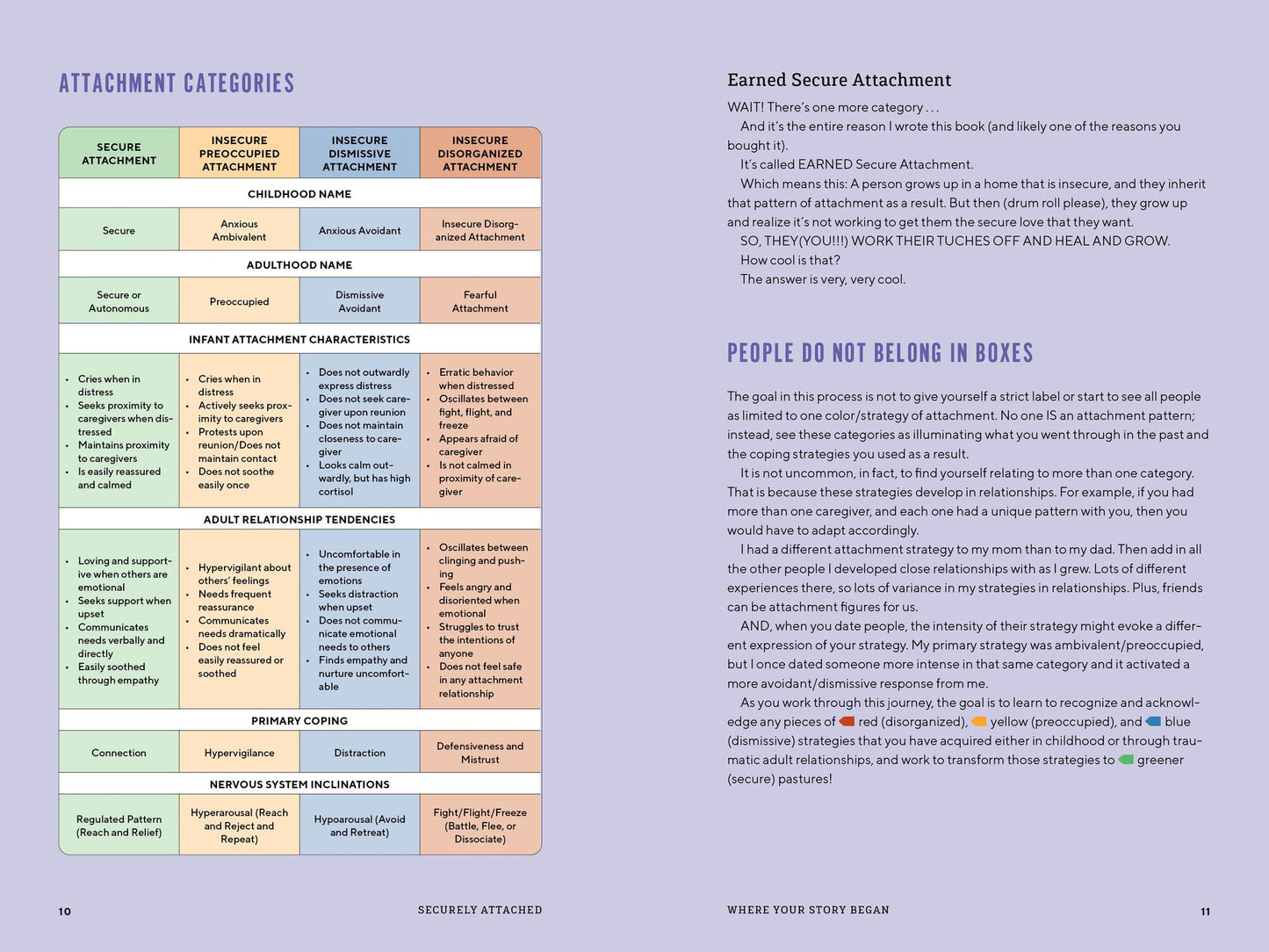 Securely Attached: Transform Your Attachment Patterns into Loving, Lasting Romantic Relationships ( Attached Book)