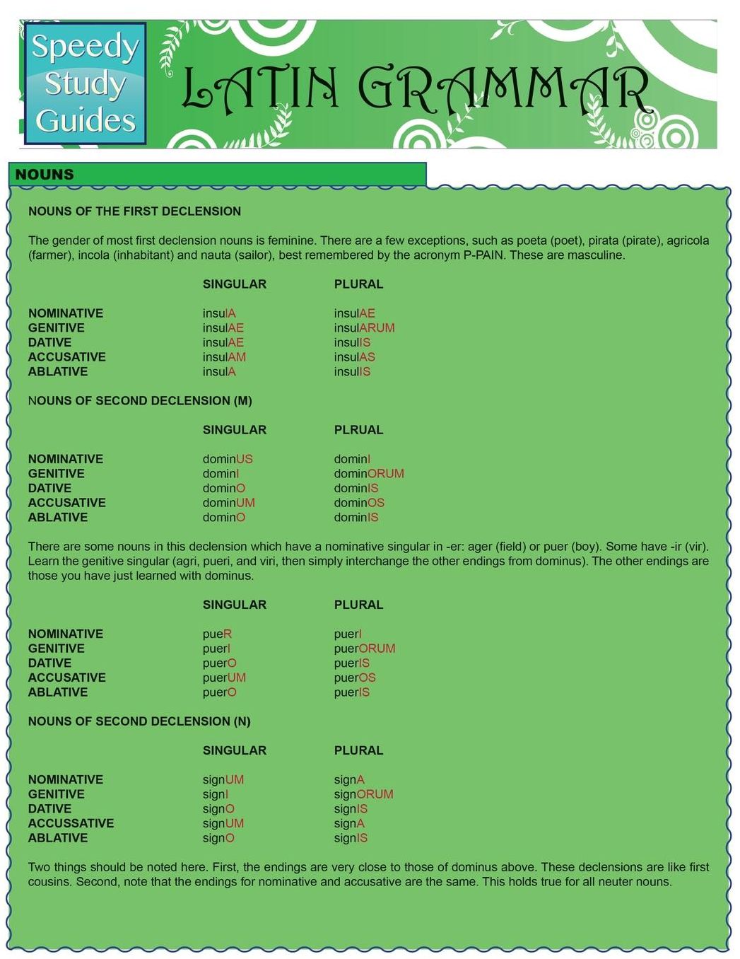 Latin Grammar: Quick Reference Study Guide