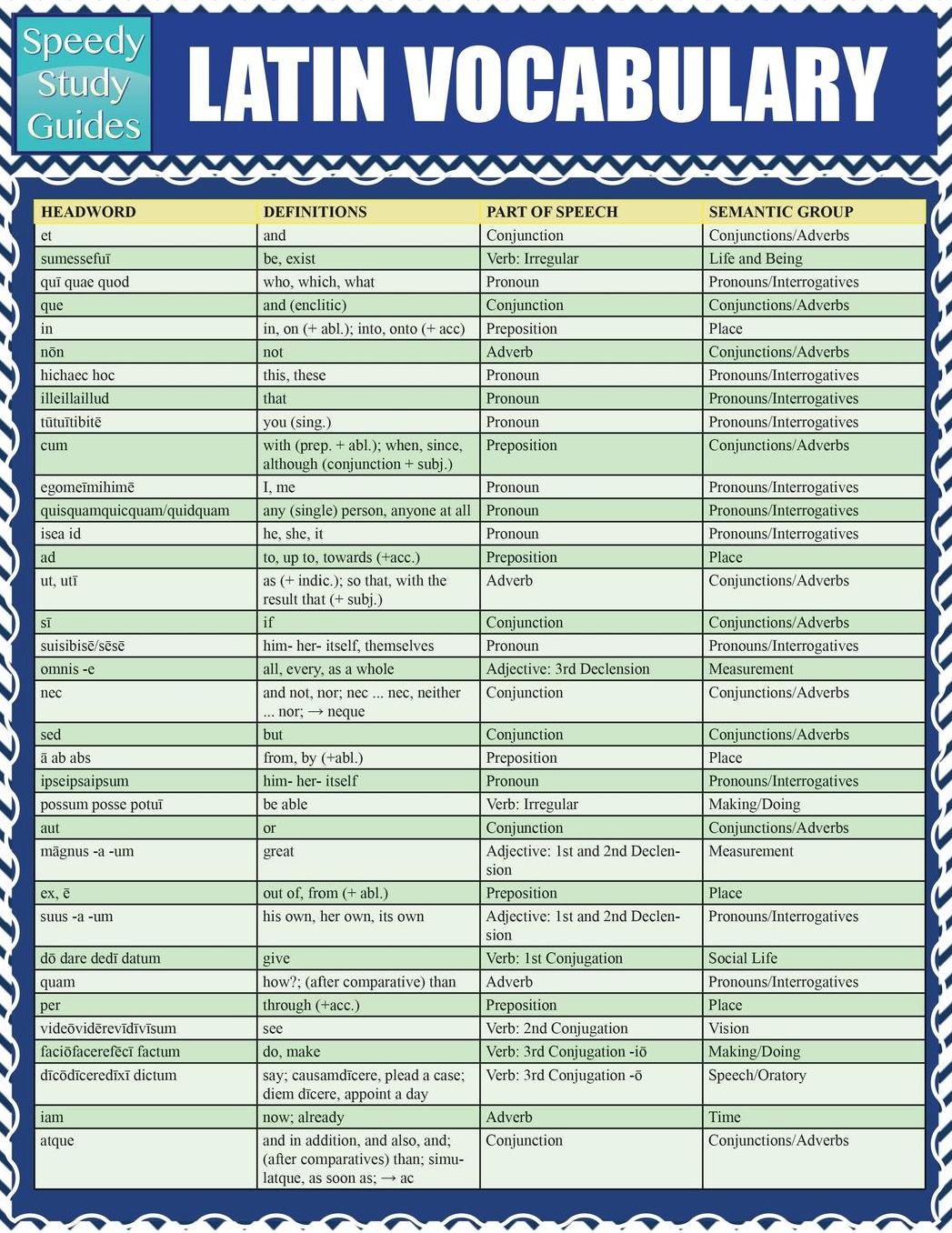 Latin Vocabulary: Quick Study Reference Guide