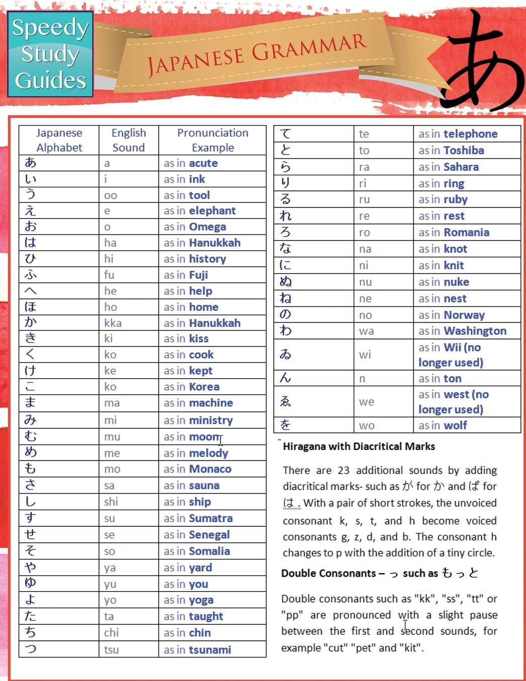 Japanese Grammar (Speedy Study Guides: Academic)