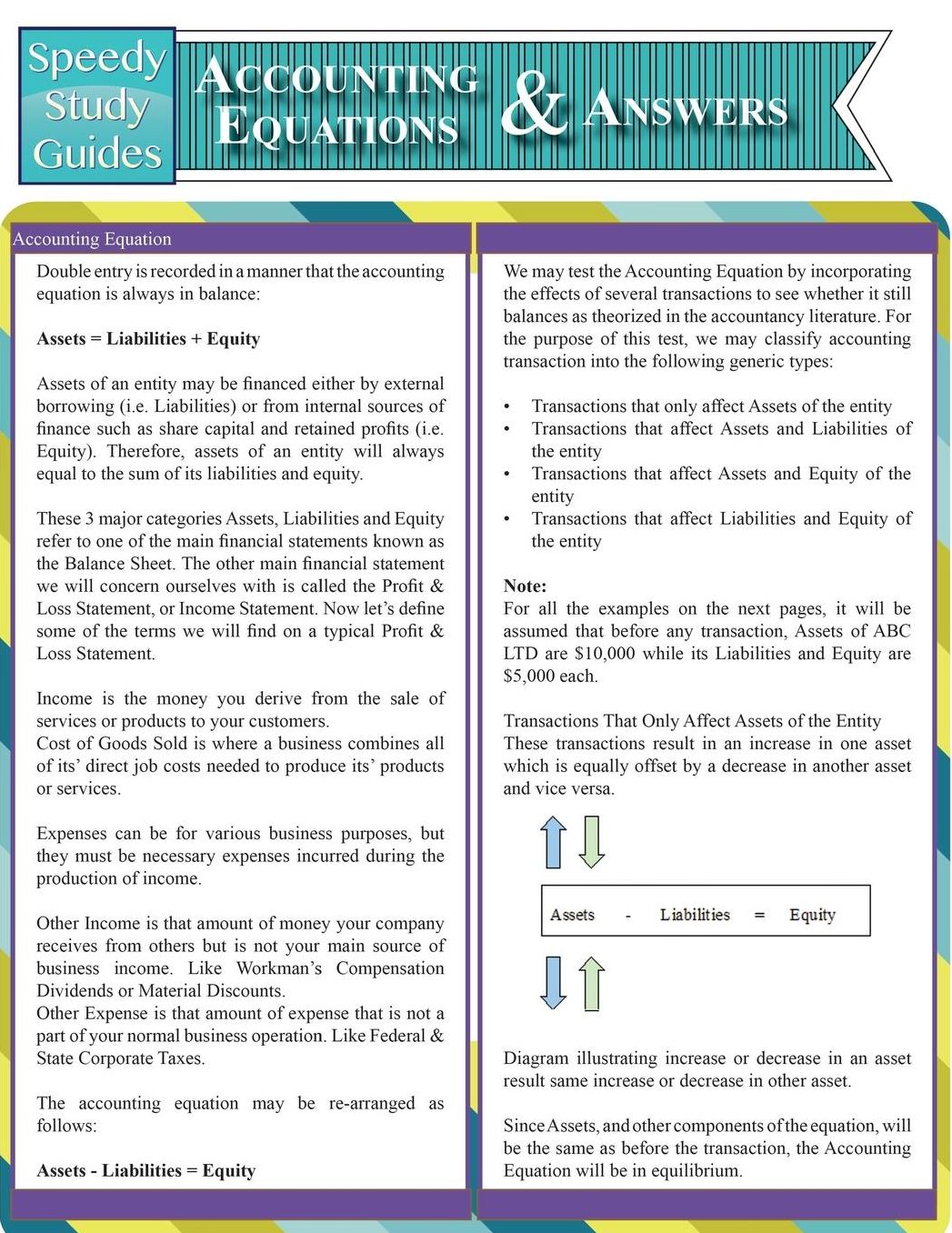 Accounting Equations and Answers (Speedy Study Guides: Academic)